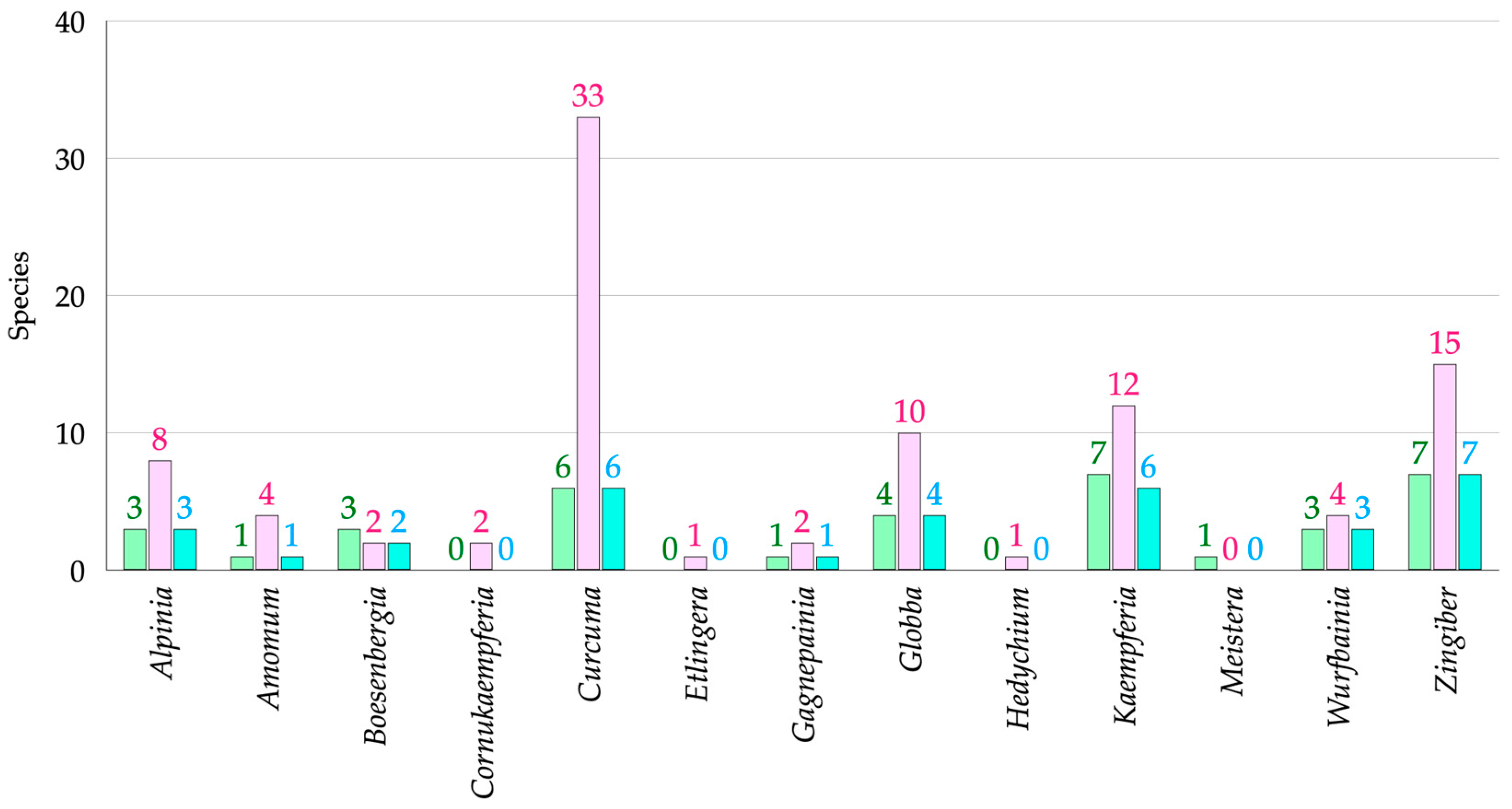 Horticulturae 11 00527 g003
