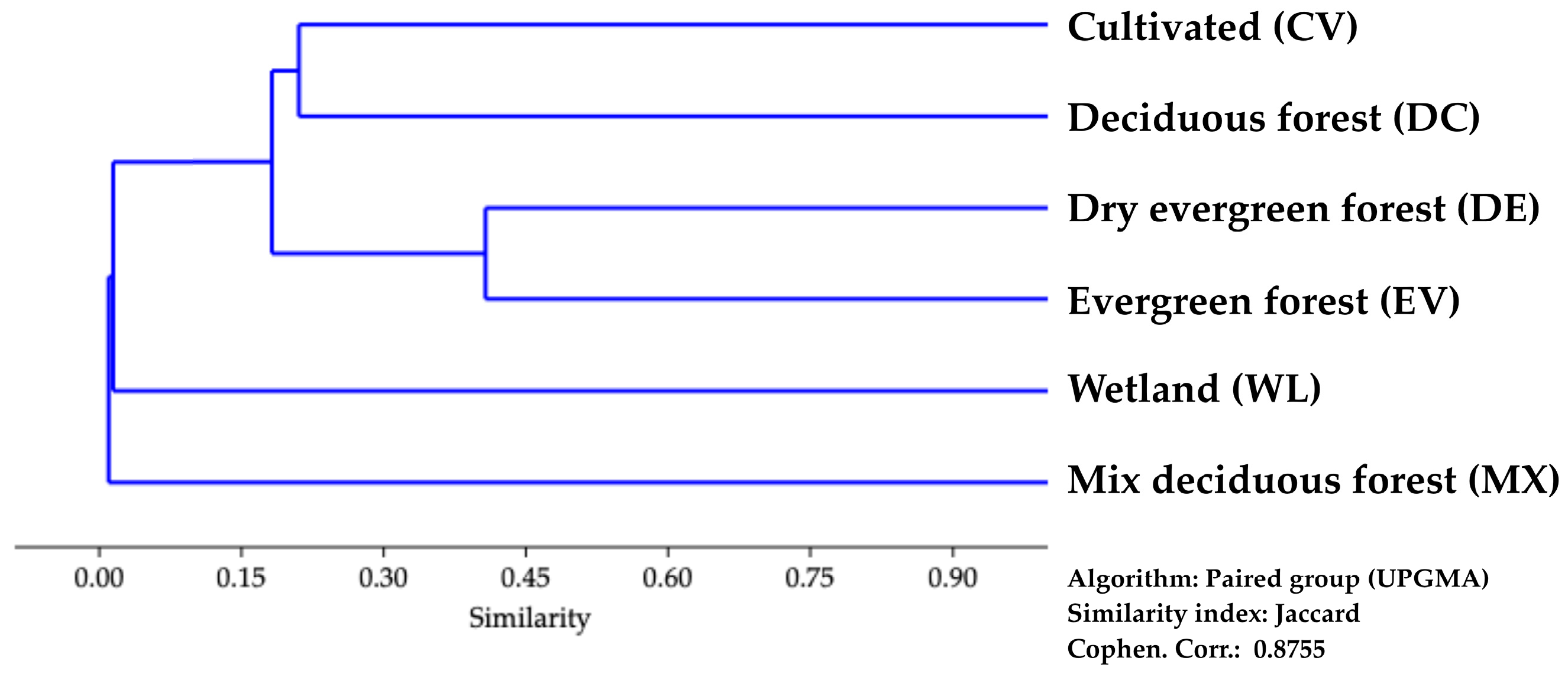 Horticulturae 11 00527 g004