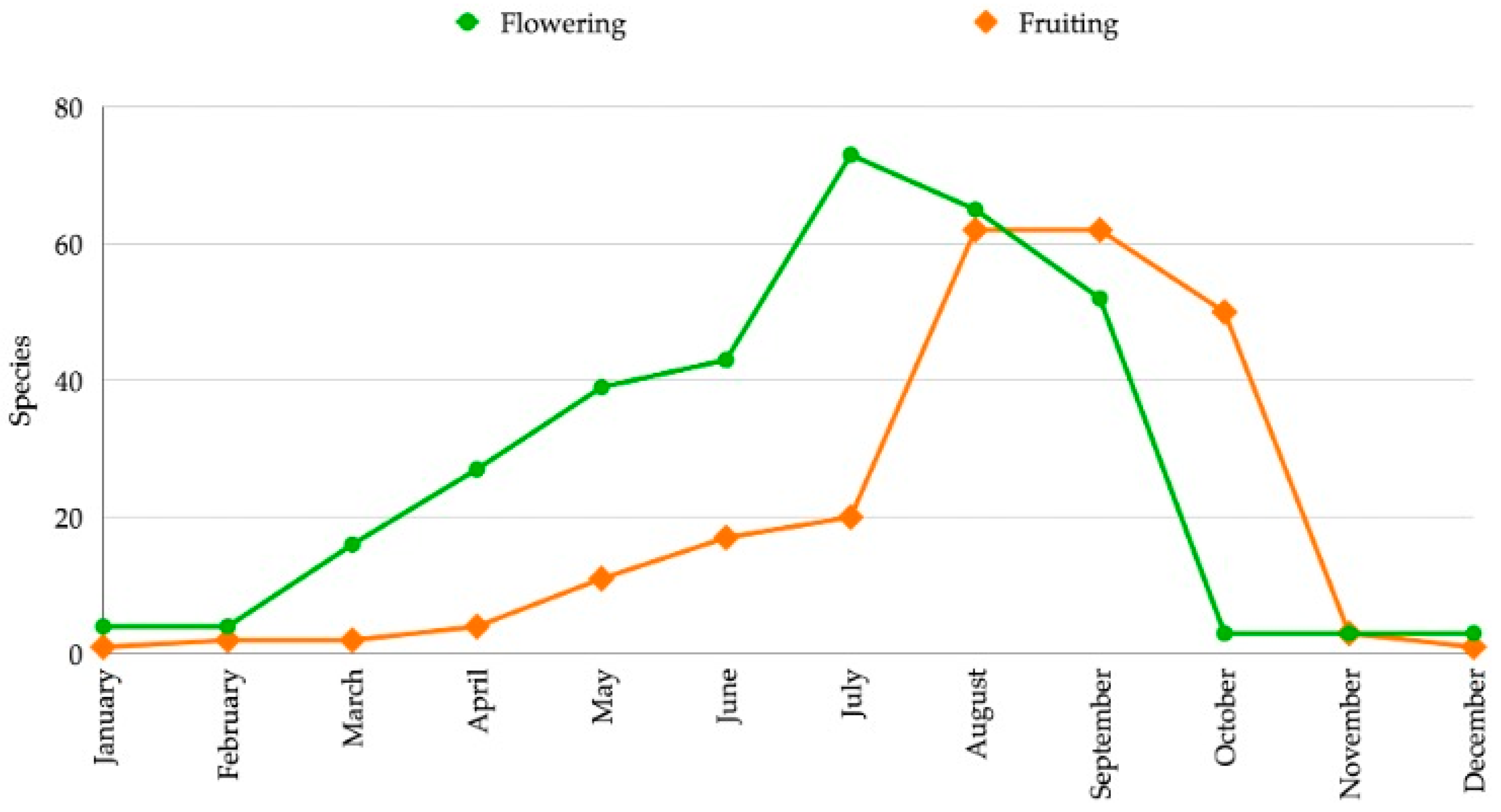 Horticulturae 11 00527 g005