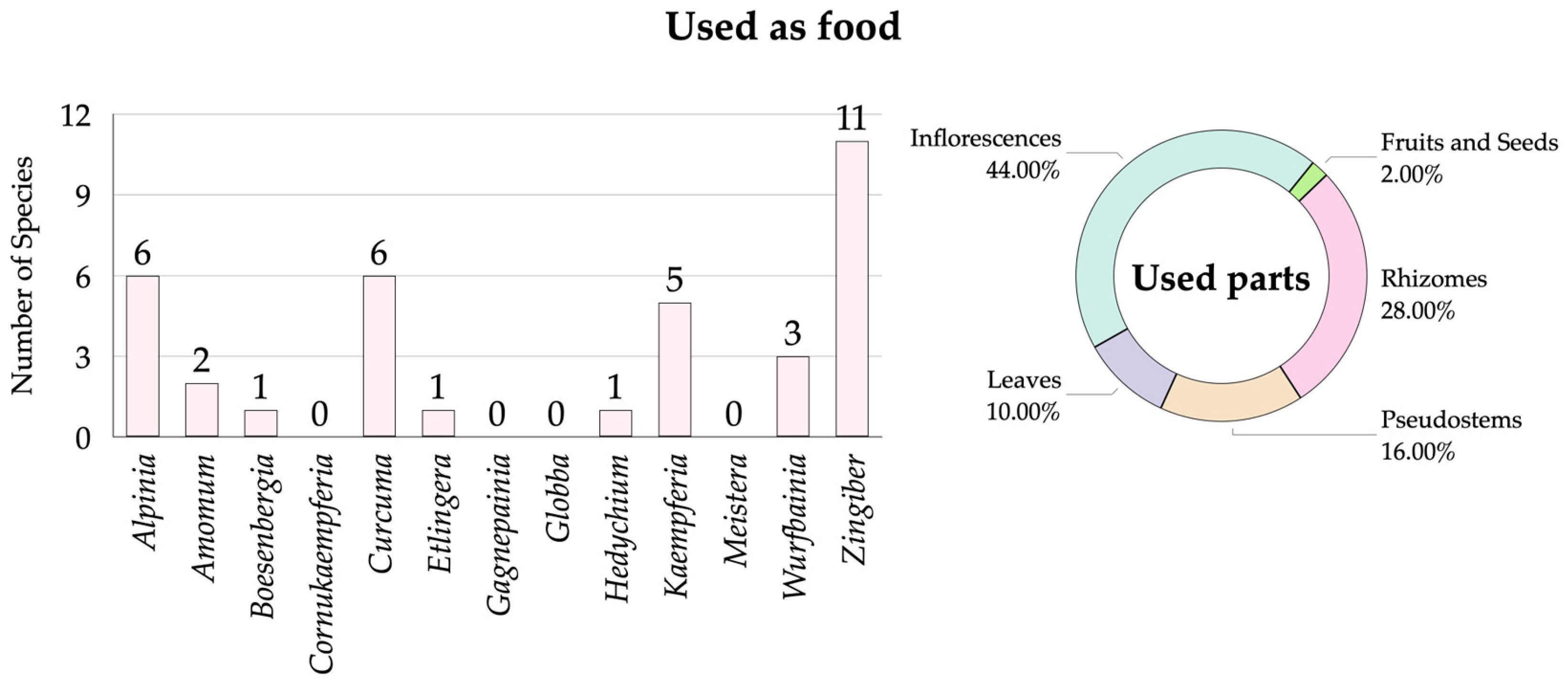 Horticulturae 11 00527 g006