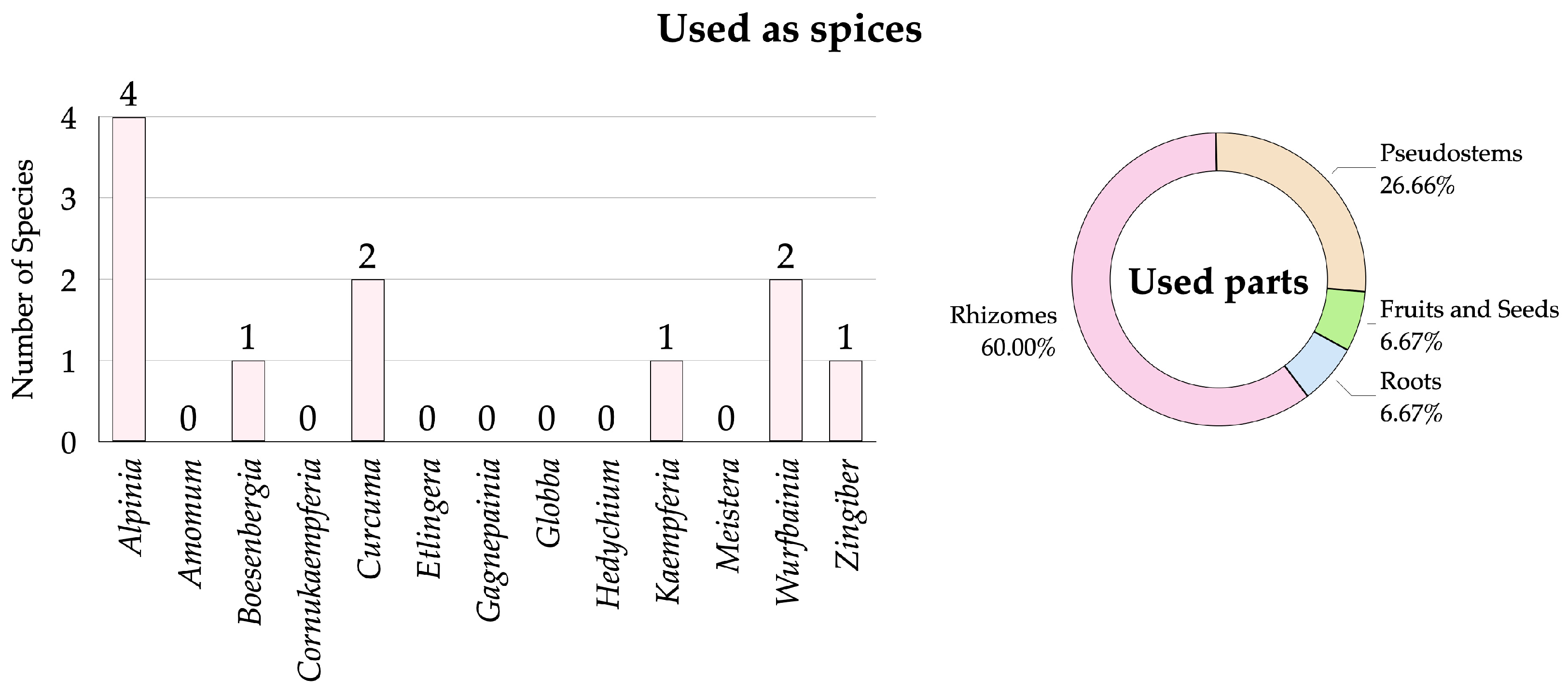 Horticulturae 11 00527 g007