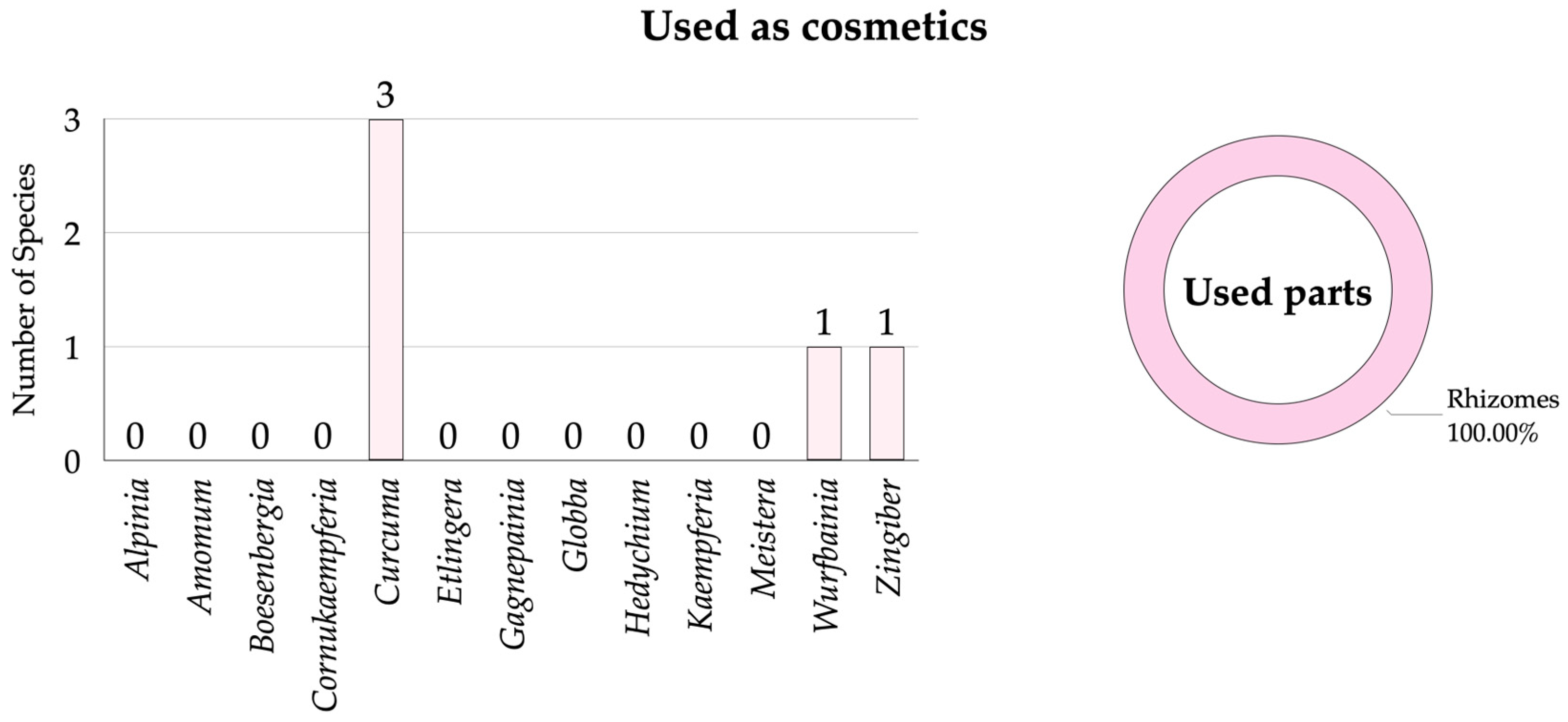 Horticulturae 11 00527 g010