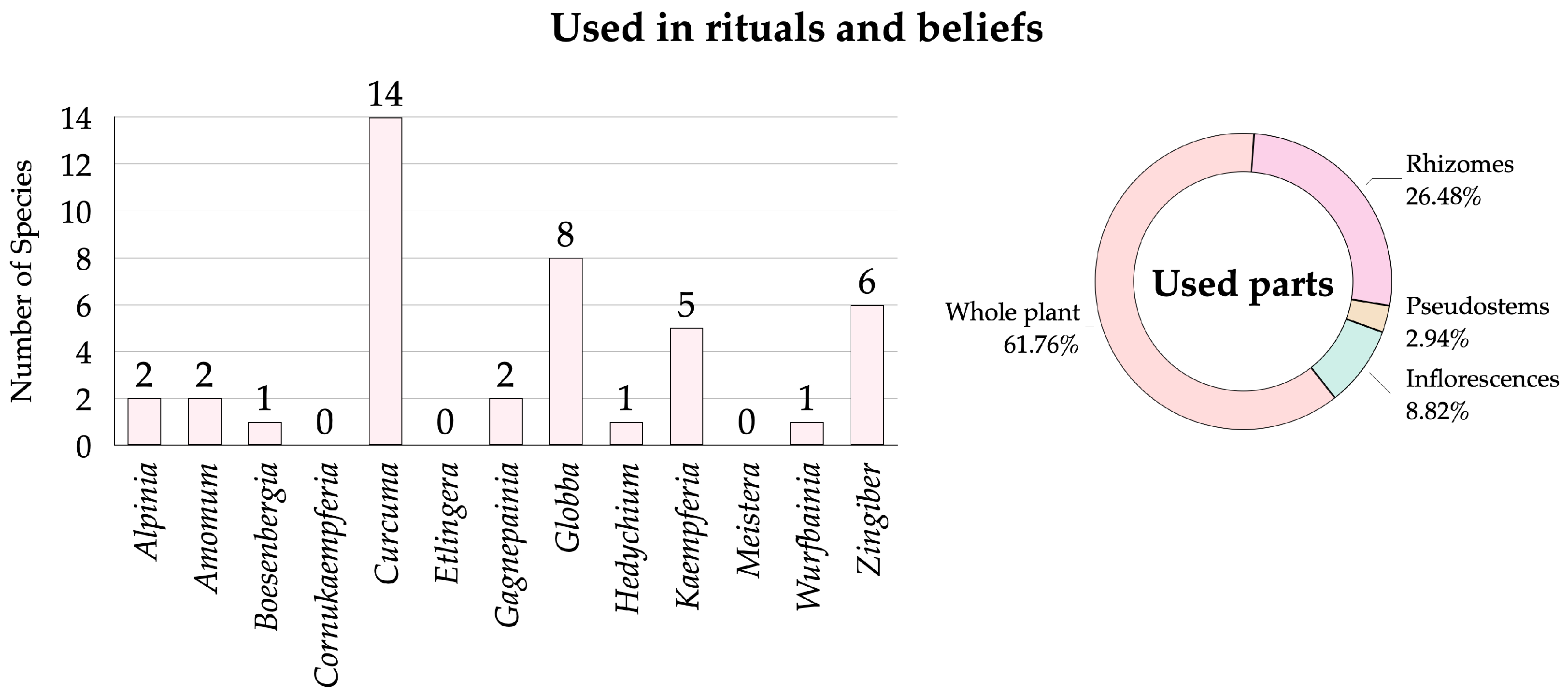 Horticulturae 11 00527 g011