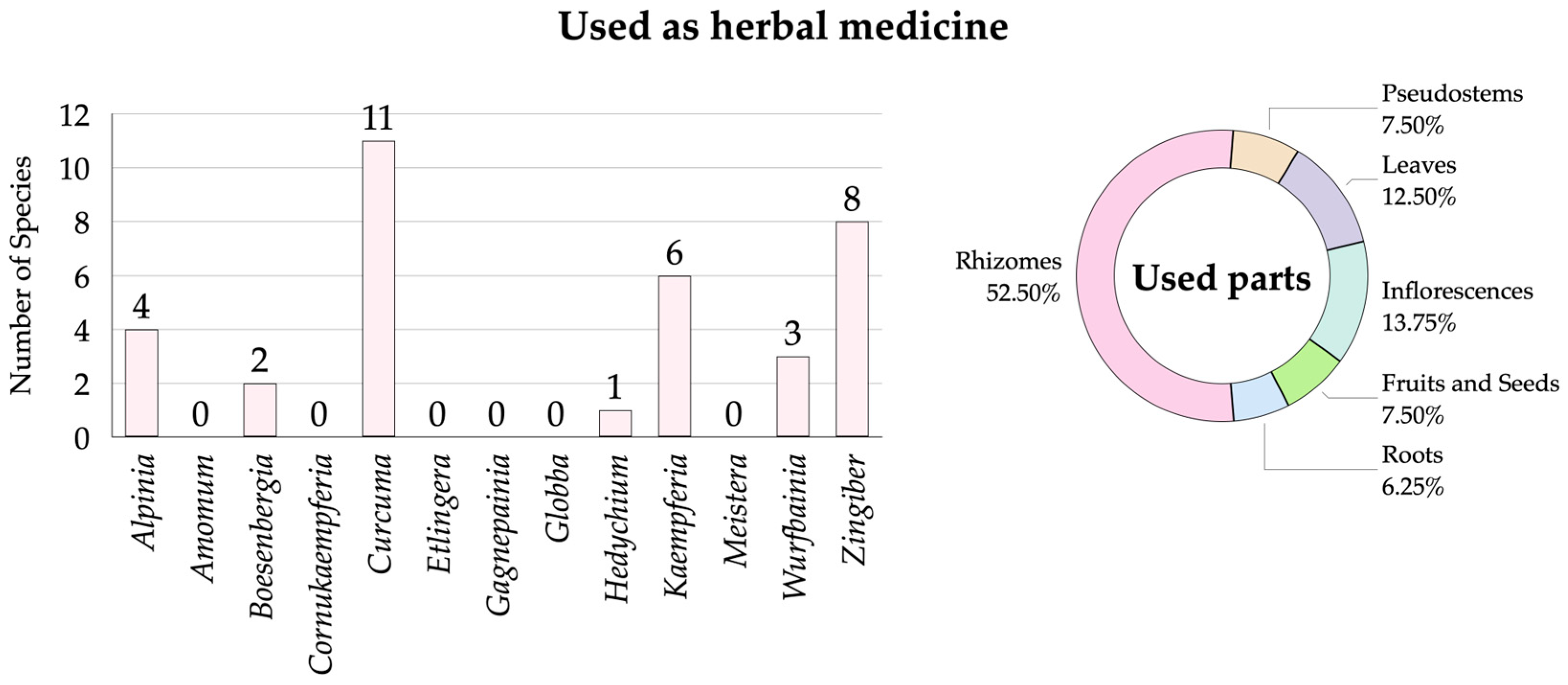 Horticulturae 11 00527 g012