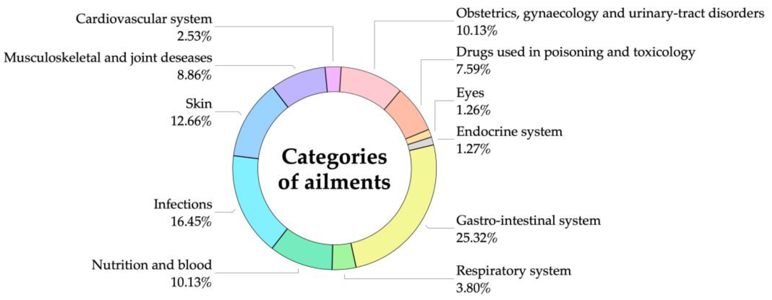 Horticulturae 11 00527 g013