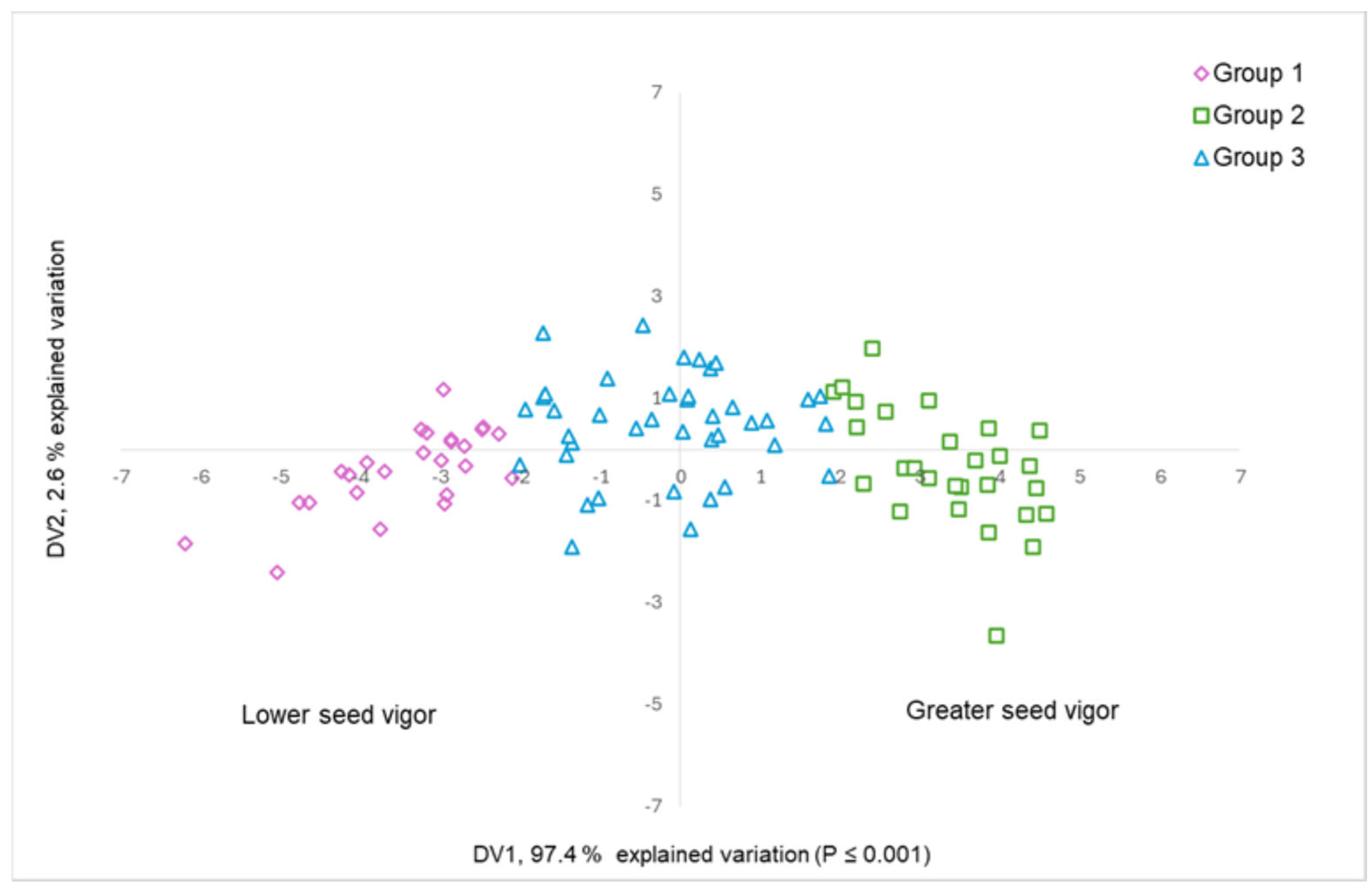 Horticulturae 11 00532 g003