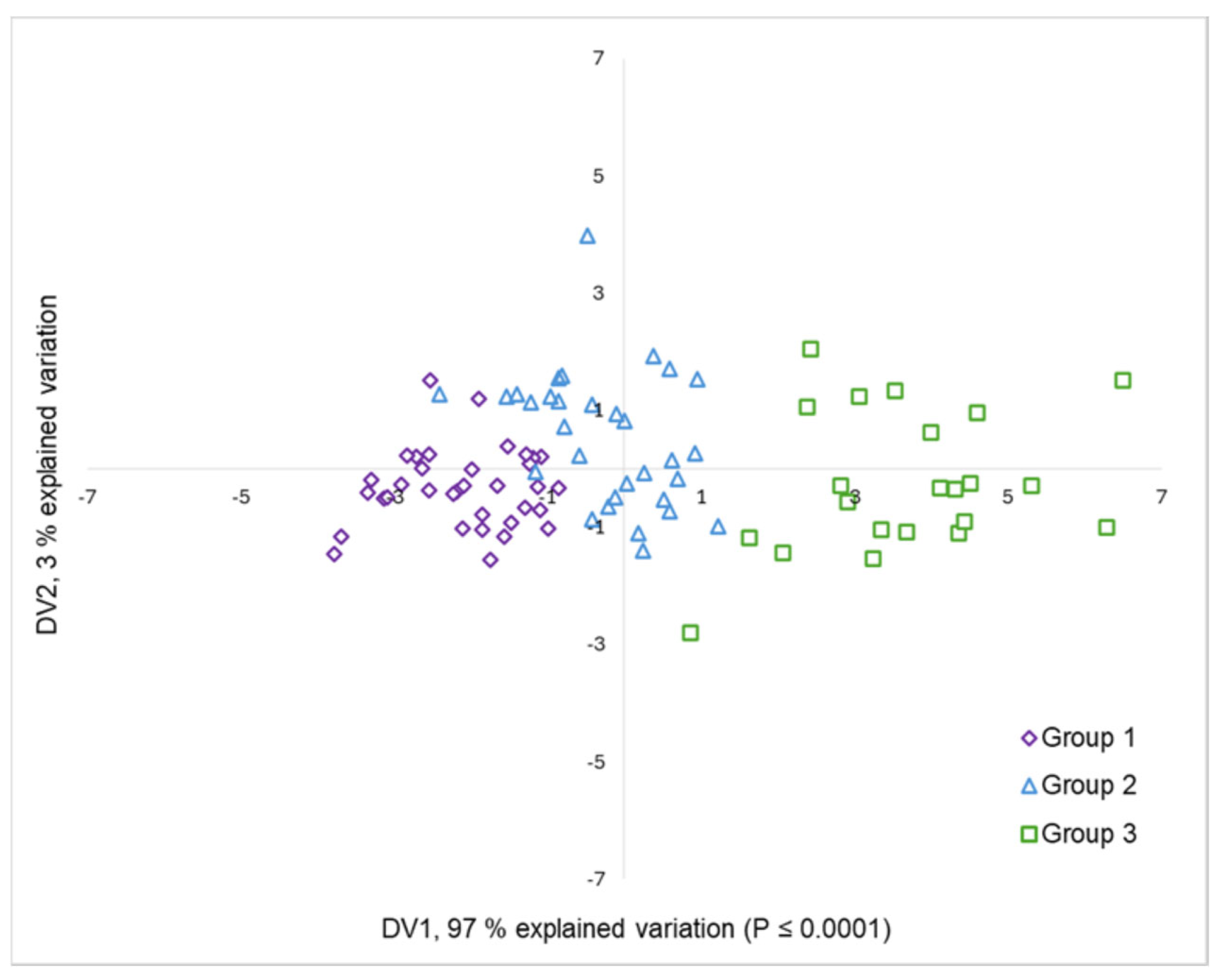 Horticulturae 11 00532 g006