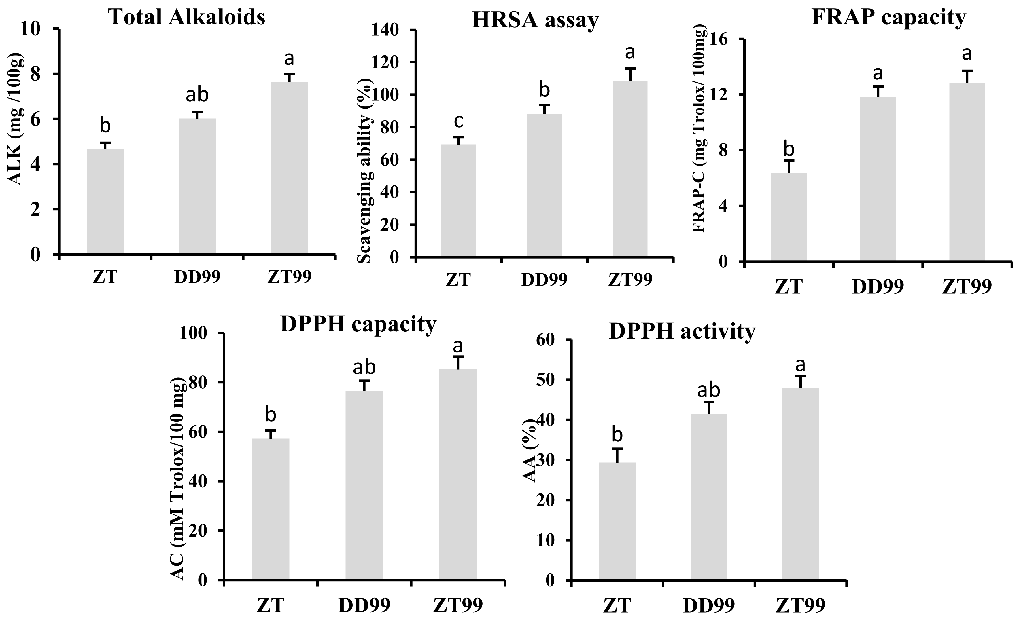 Horticulturae 11 00533 g005