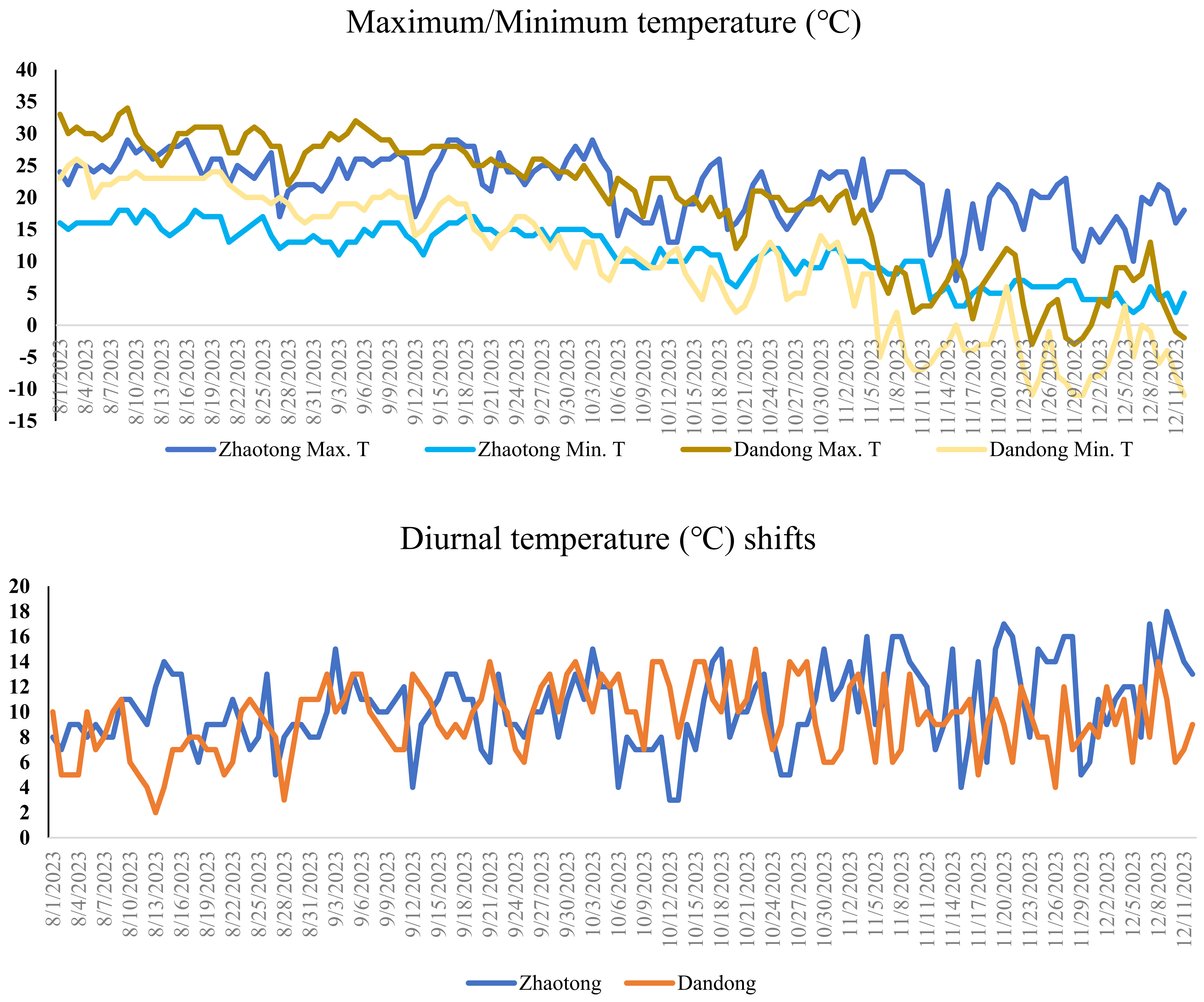 Horticulturae 11 00533 g006b