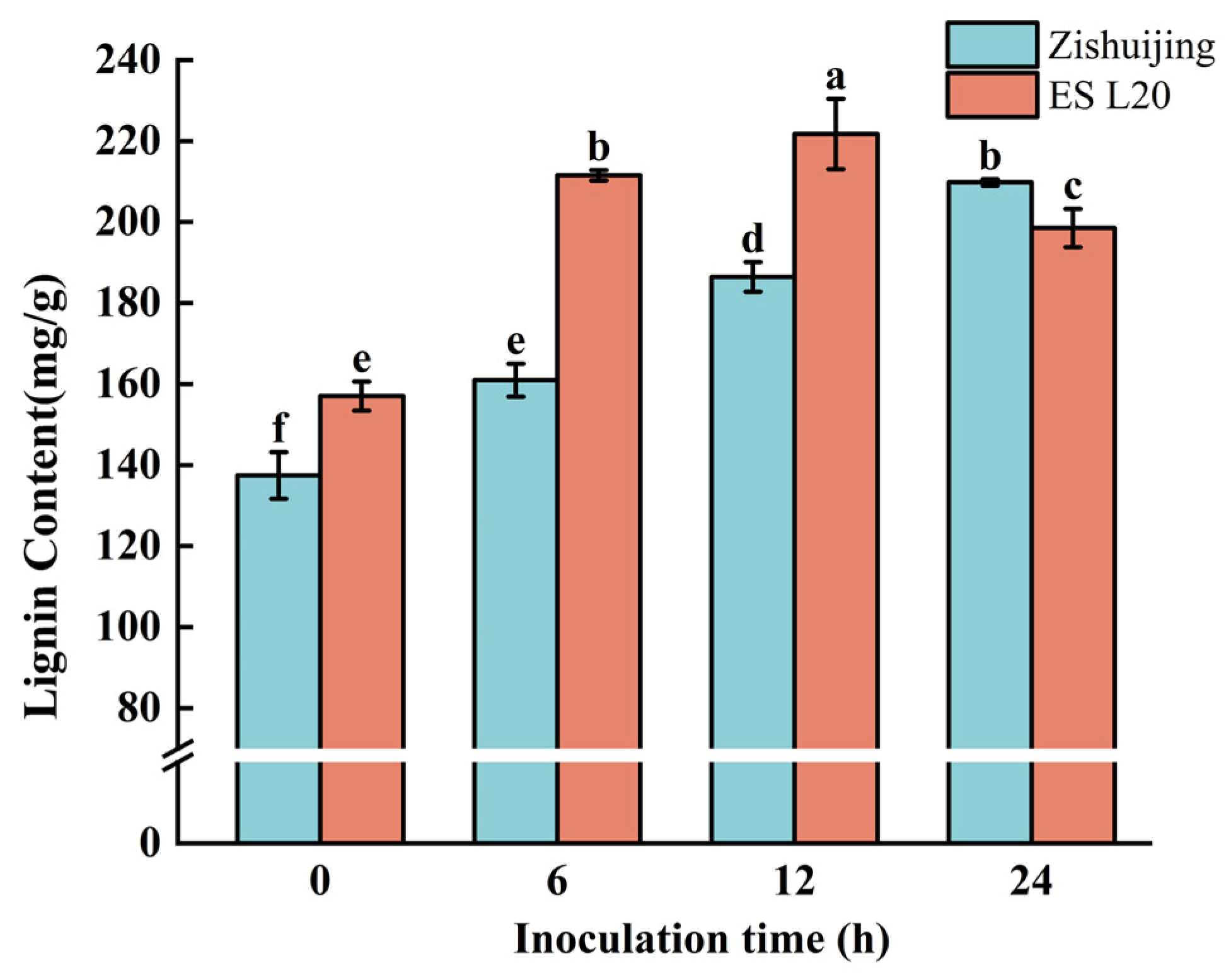 Horticulturae 11 00534 g013