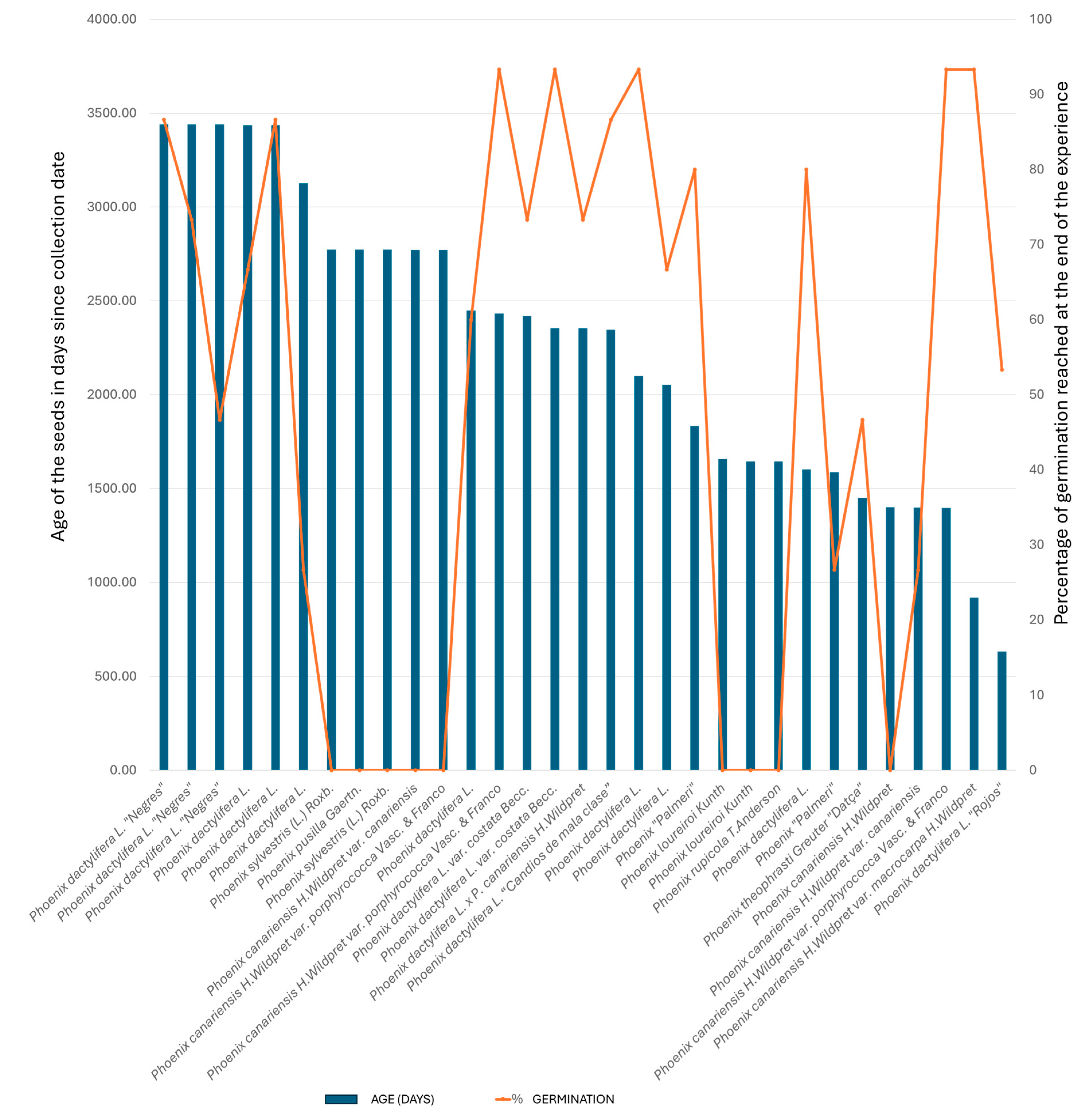 Horticulturae 11 00537 g003