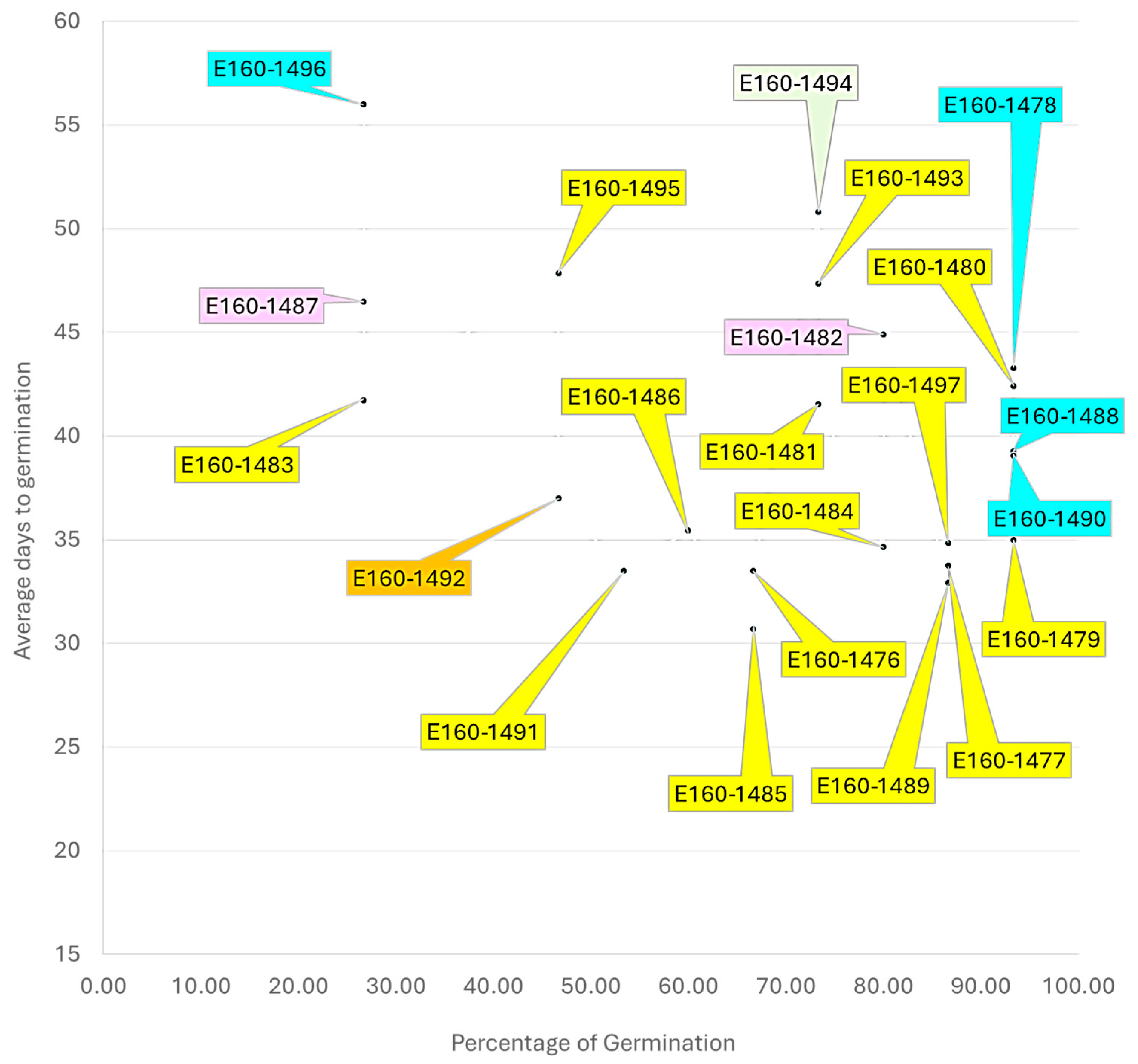 Horticulturae 11 00537 g005