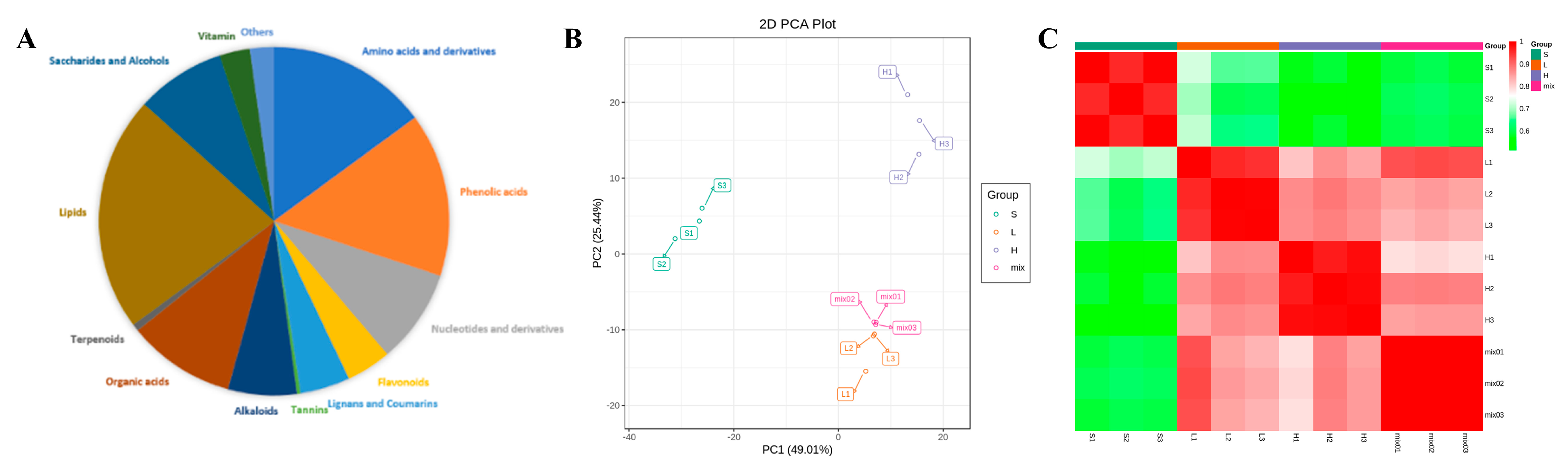 Horticulturae 11 00542 g002