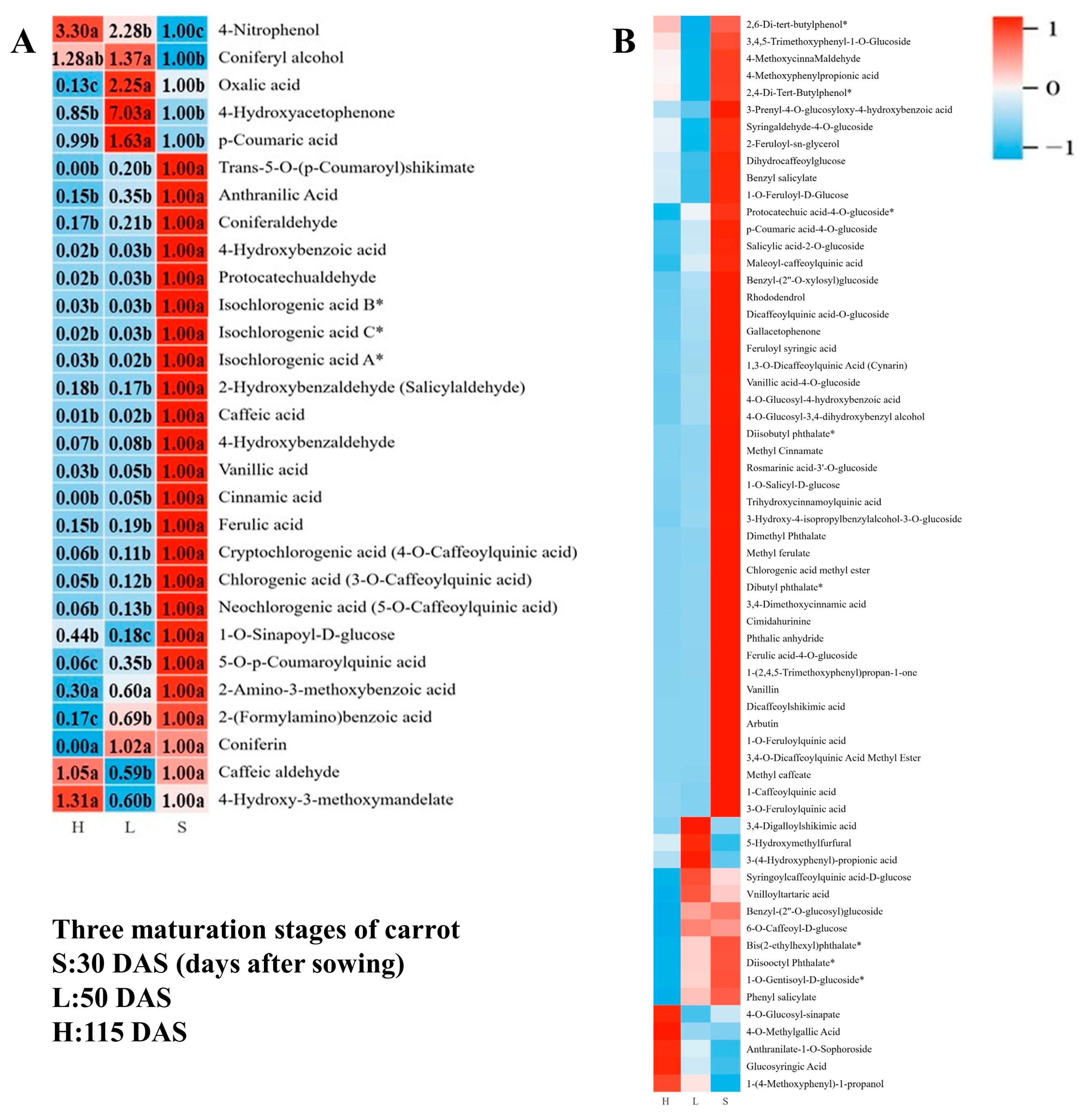 Horticulturae 11 00542 g007