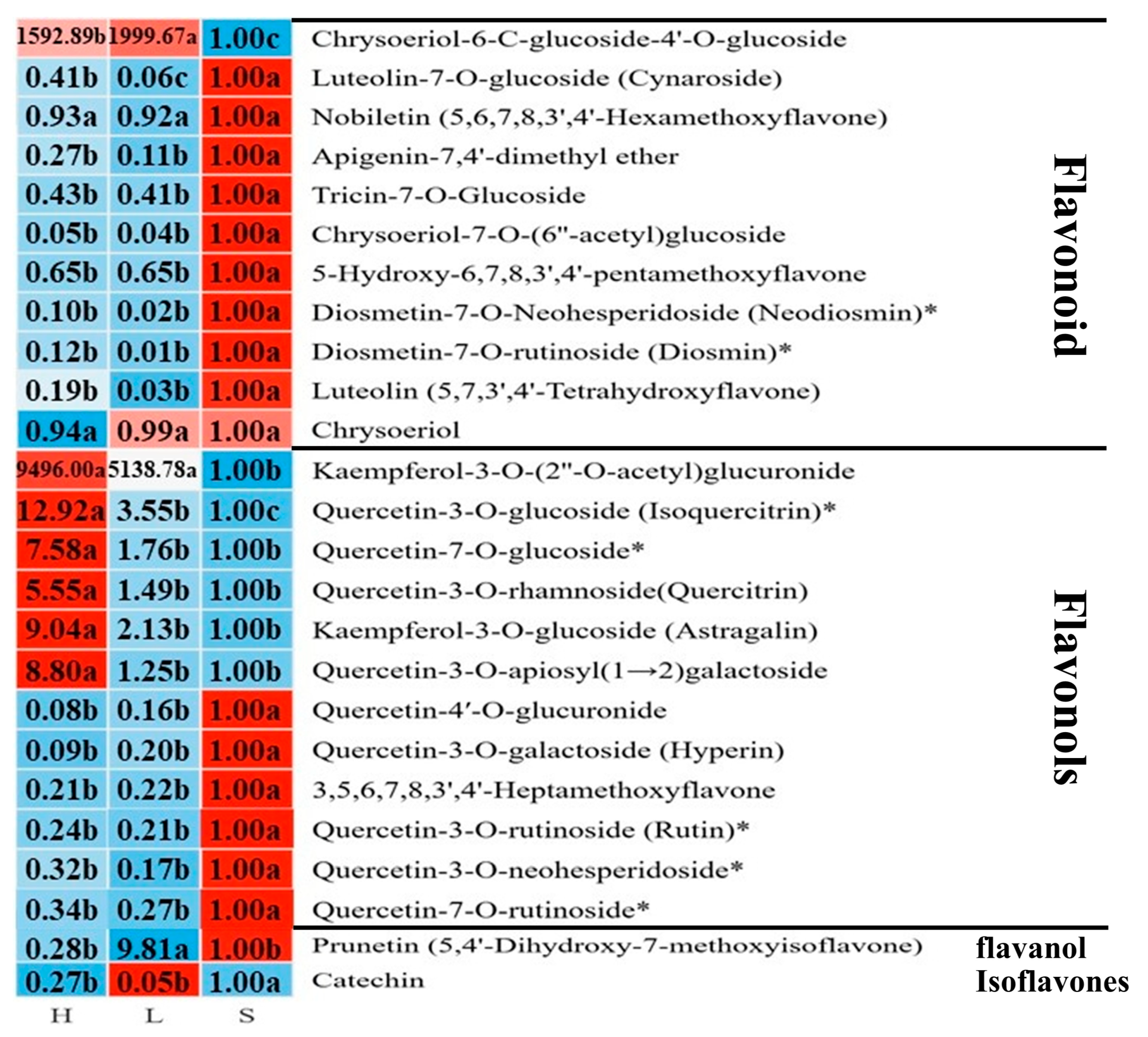 Horticulturae 11 00542 g008