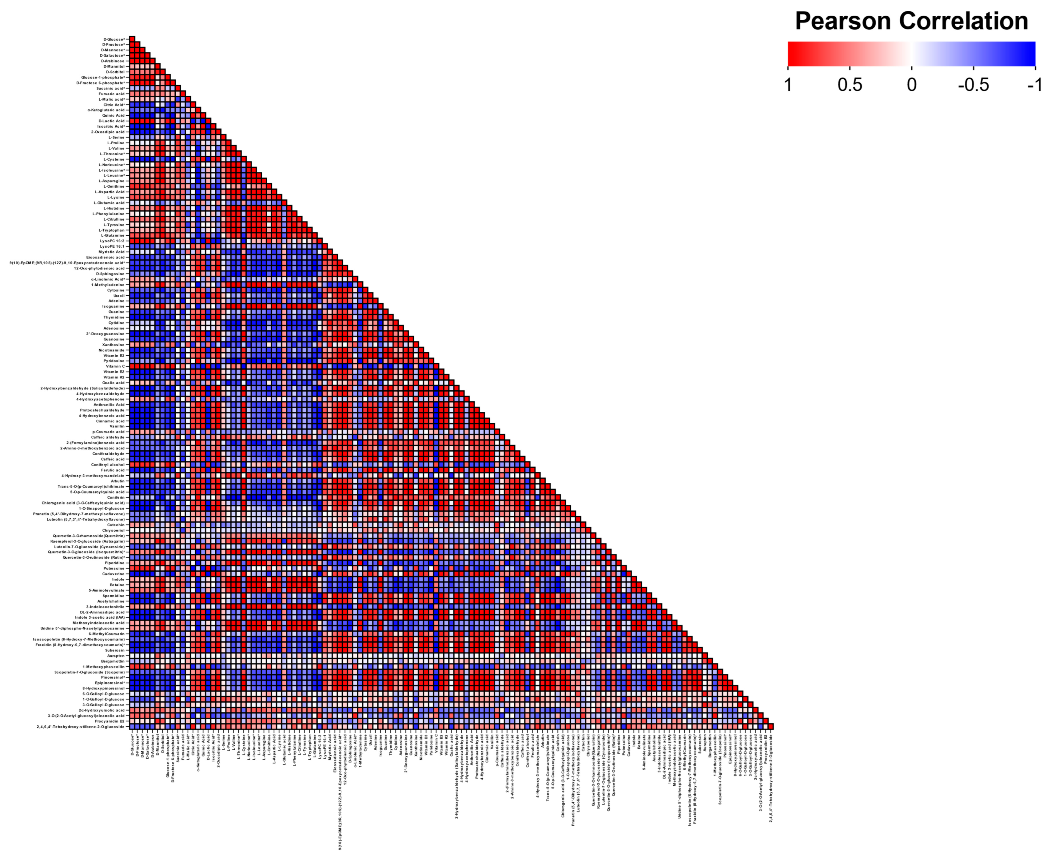 Horticulturae 11 00542 g010
