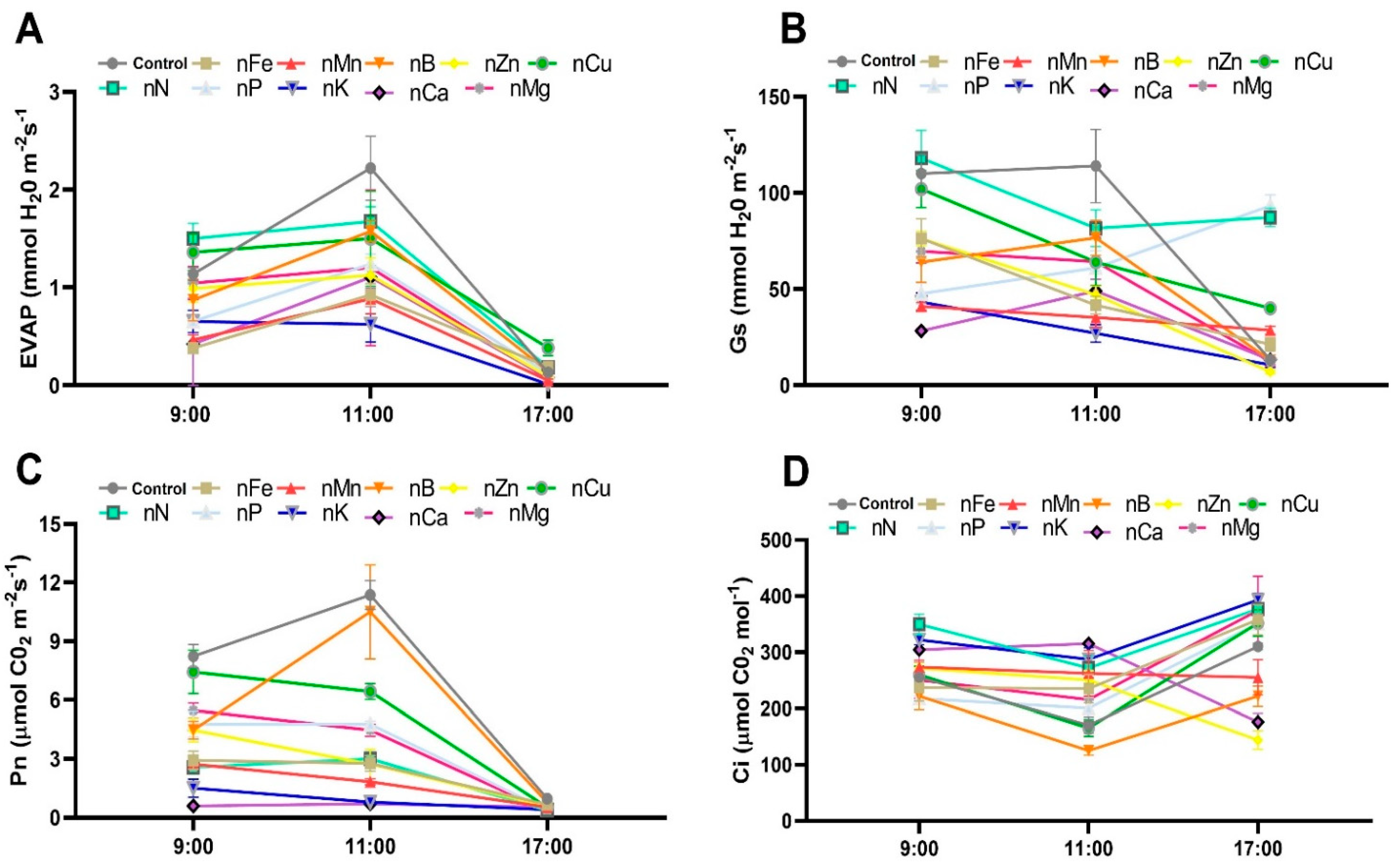 Horticulturae 11 00543 g005