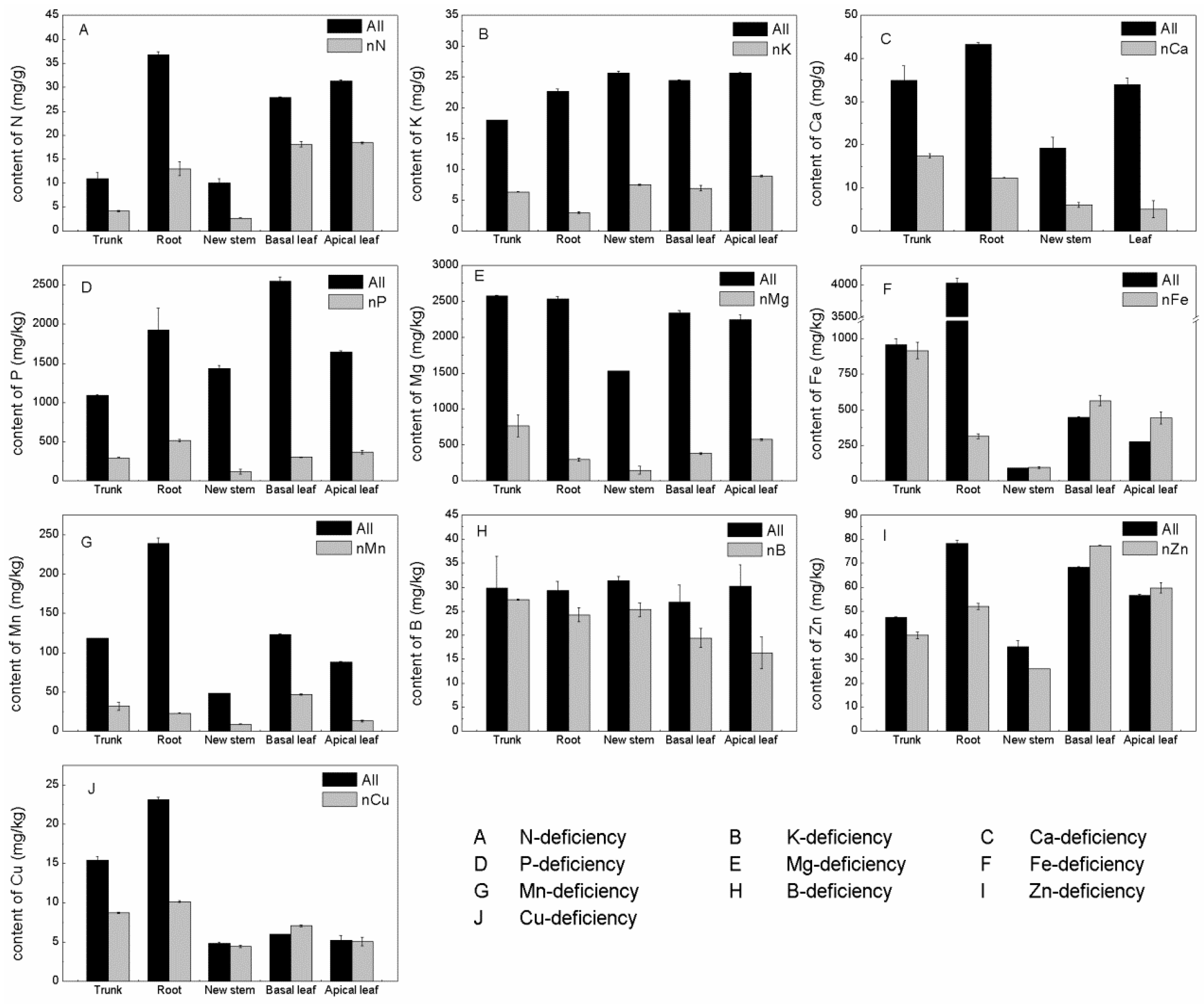 Horticulturae 11 00543 g006