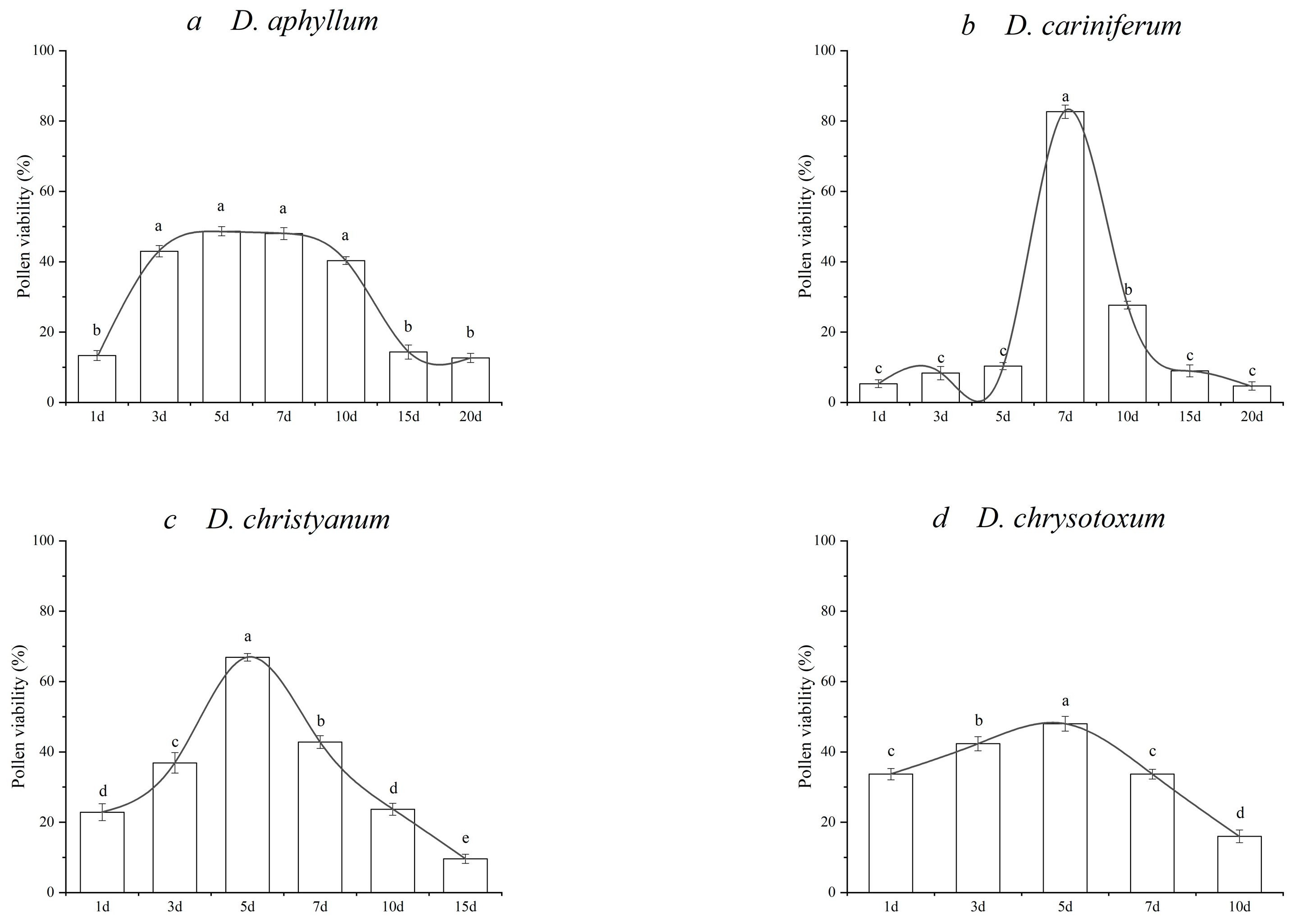 Horticulturae 11 00544 g003a