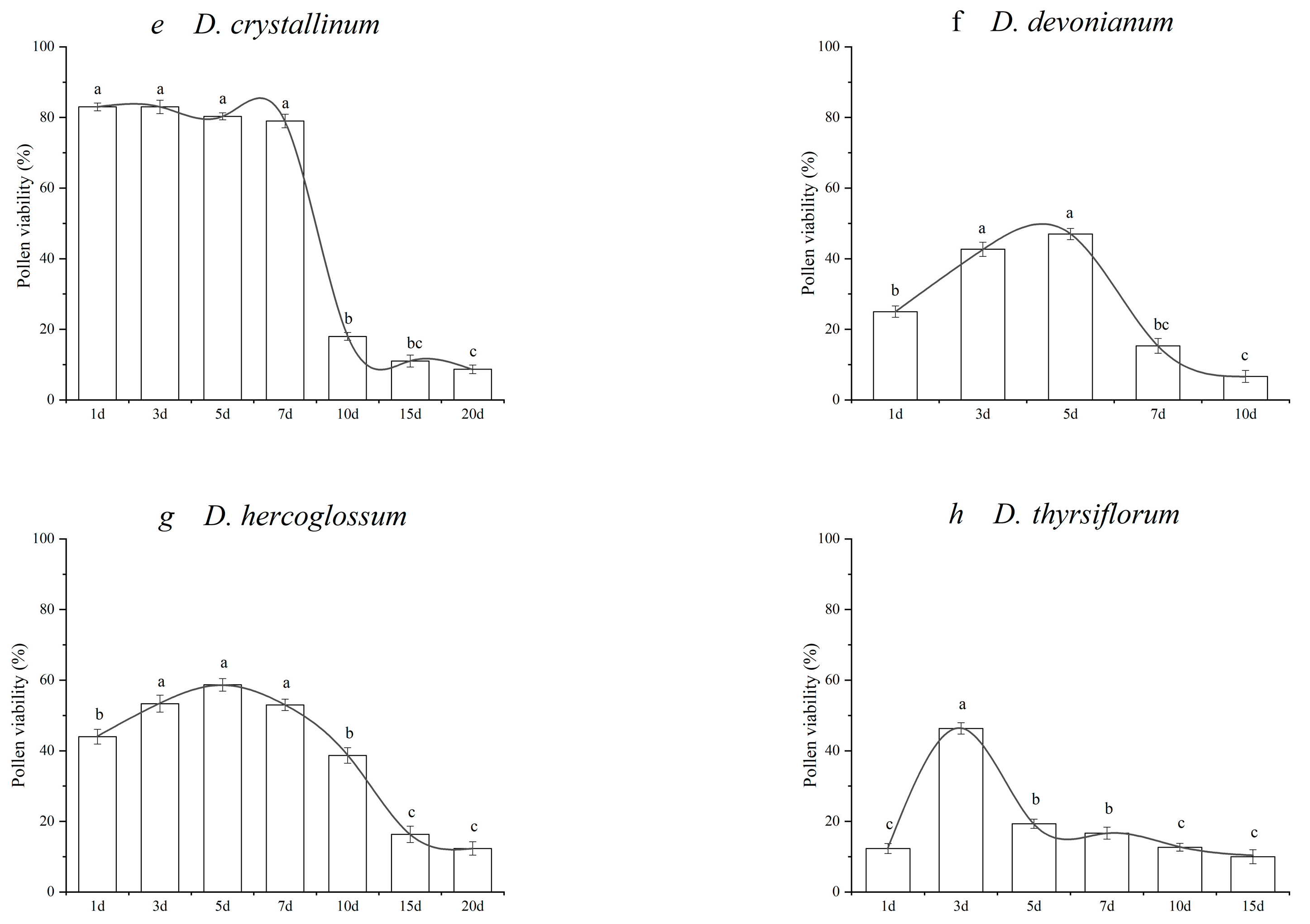 Horticulturae 11 00544 g003b