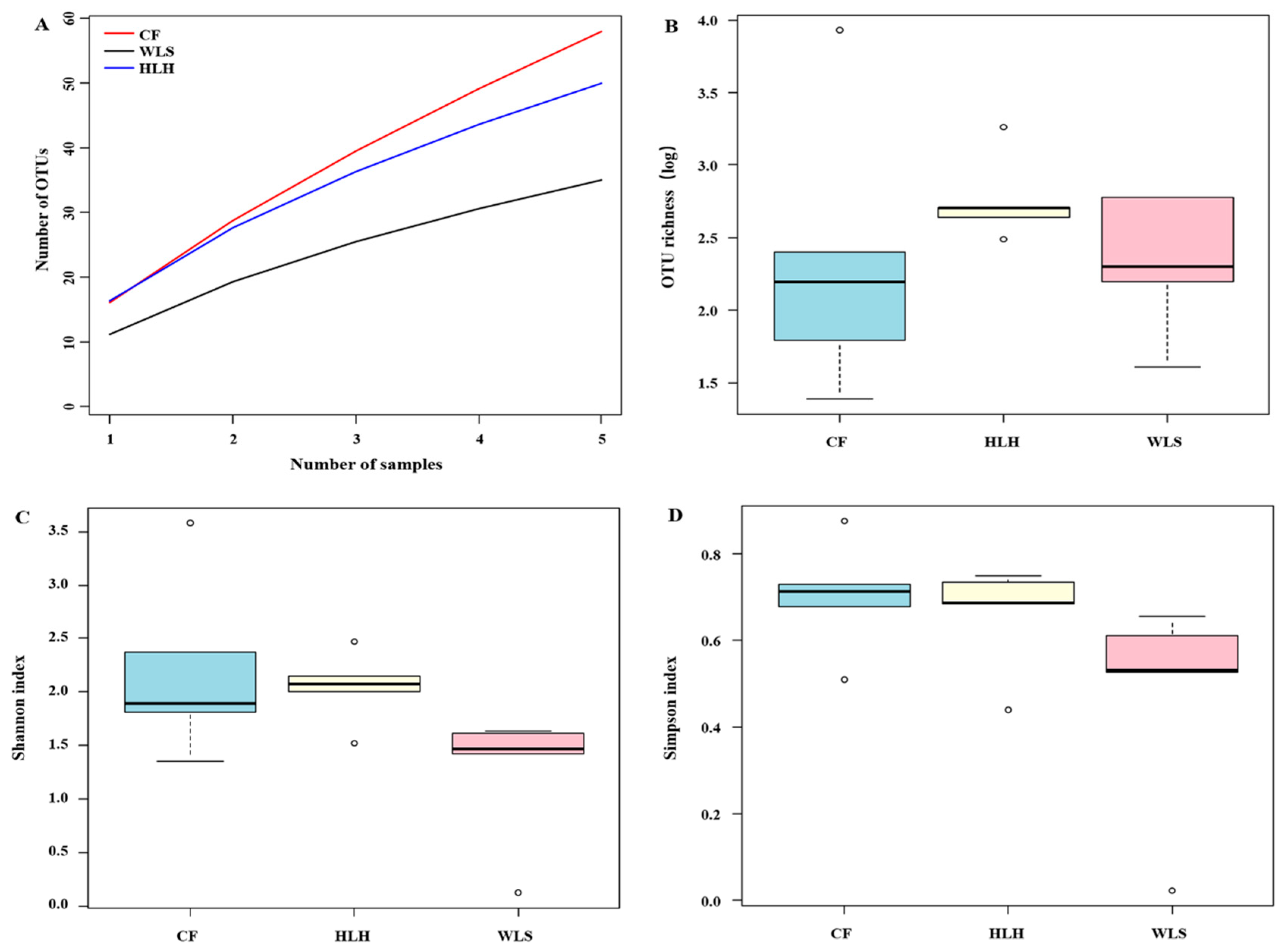 Horticulturae 11 00545 g001