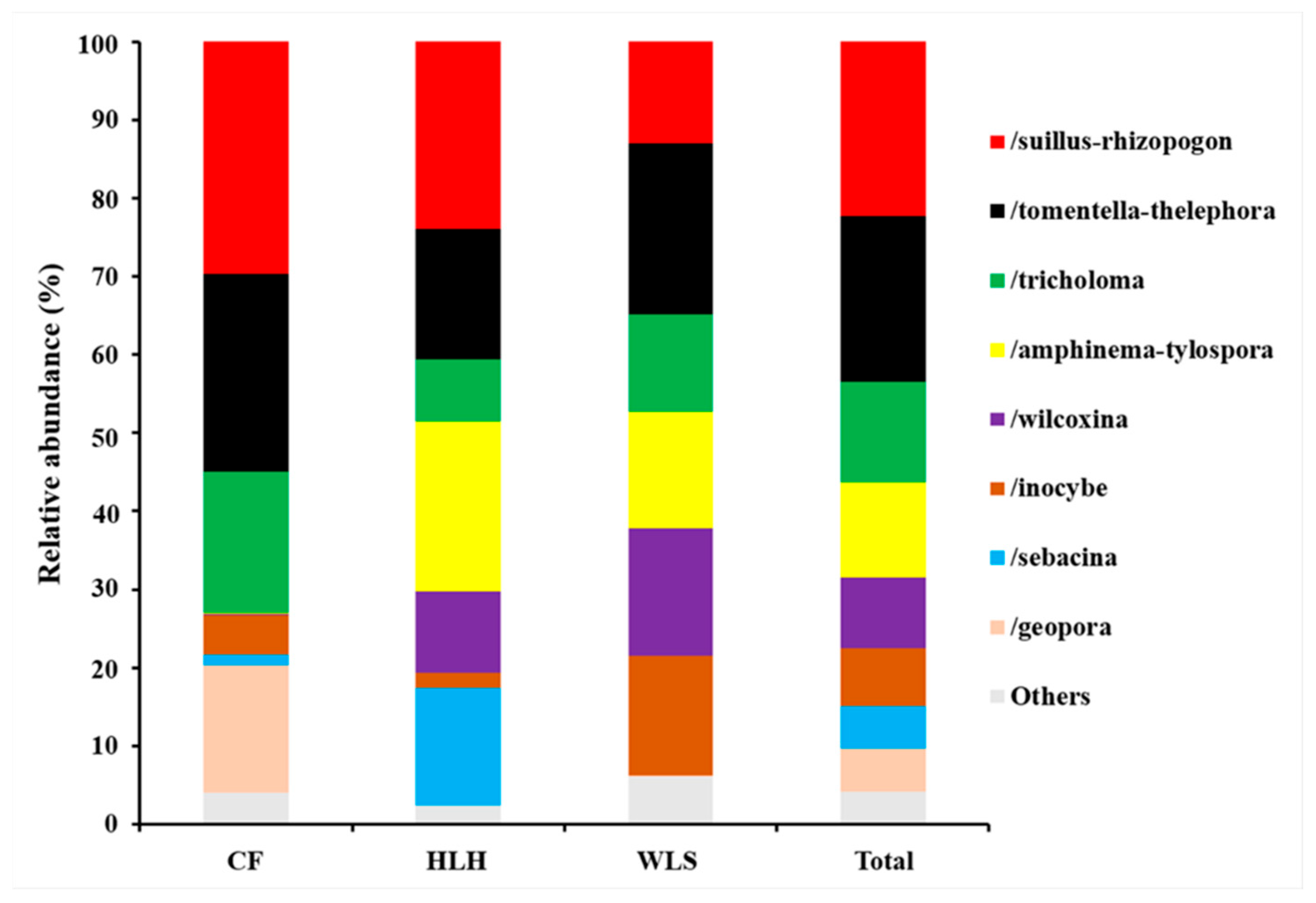 Horticulturae 11 00545 g004