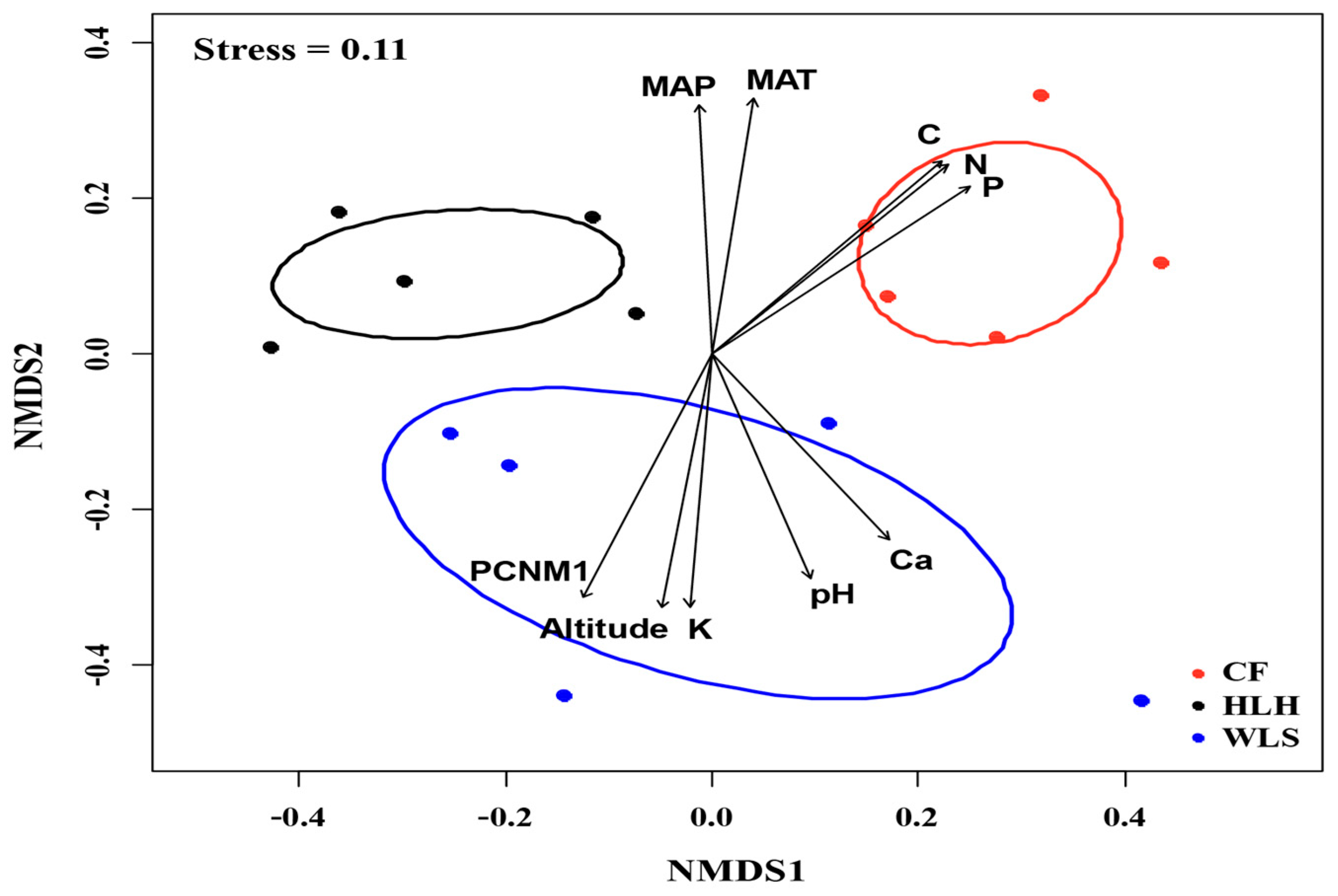 Horticulturae 11 00545 g005