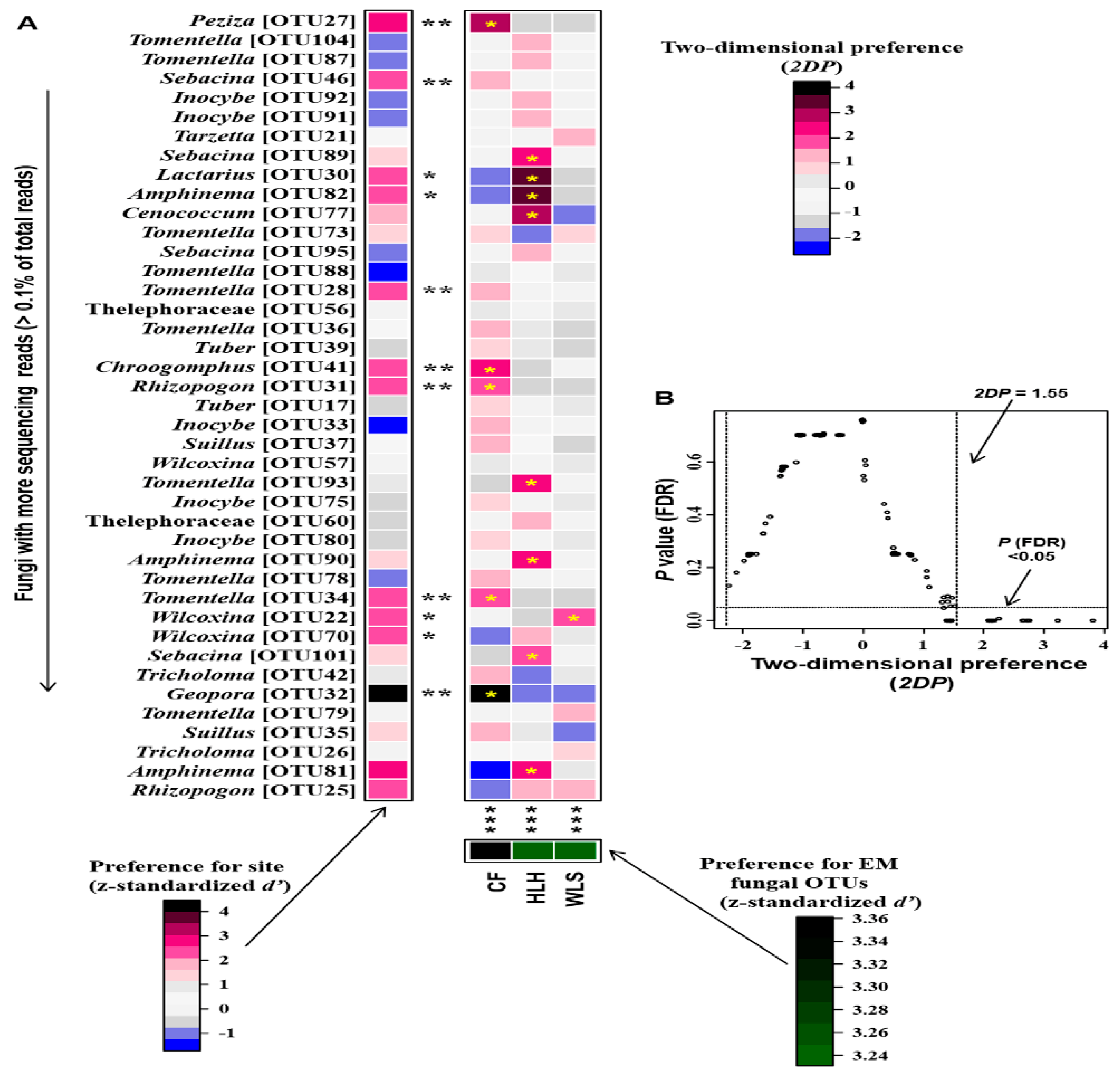 Horticulturae 11 00545 g007