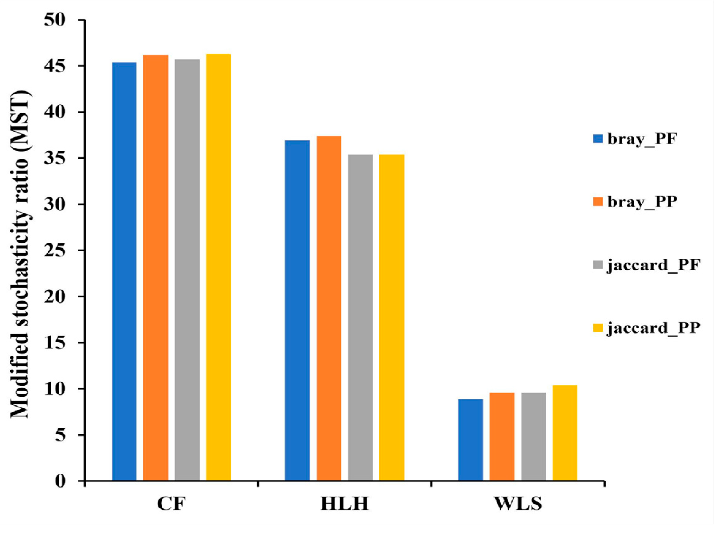 Horticulturae 11 00545 g008