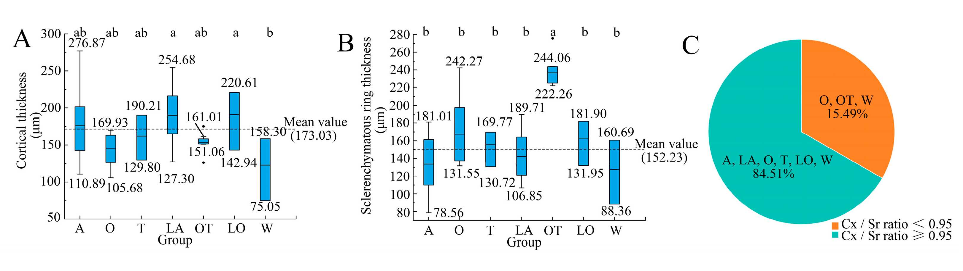 Horticulturae 11 00546 g009