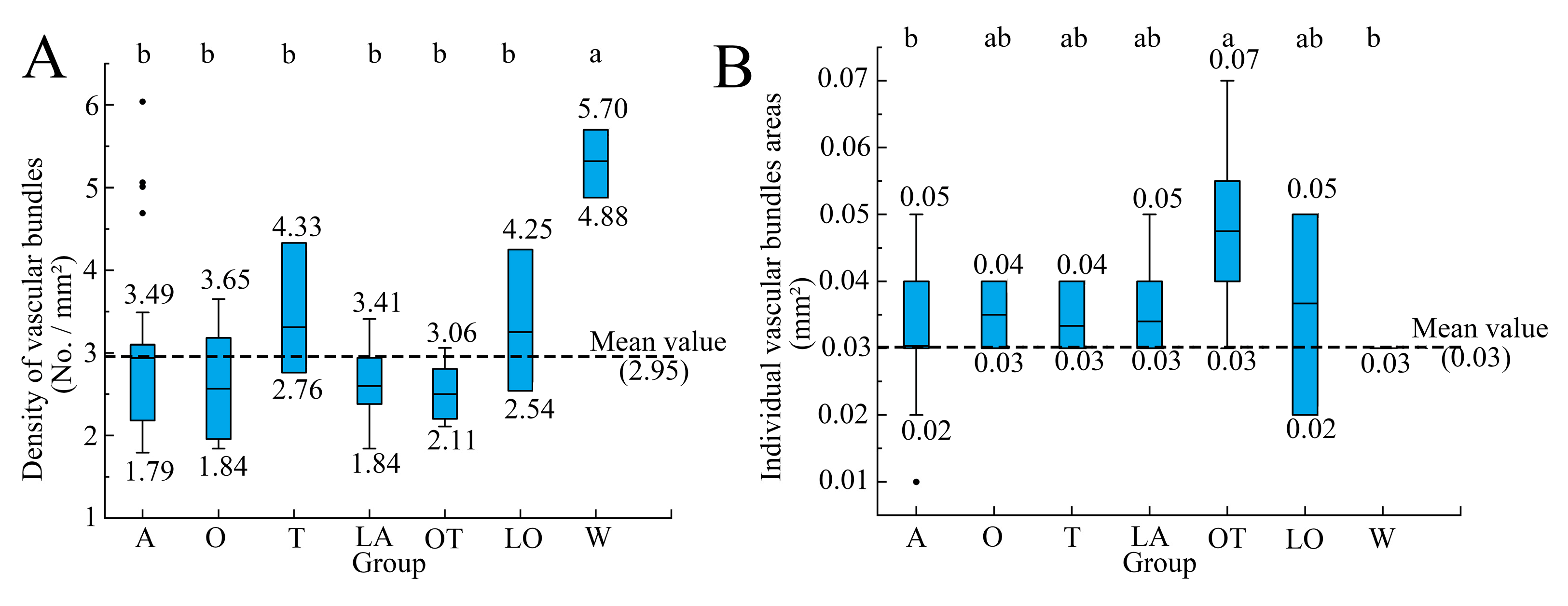 Horticulturae 11 00546 g012