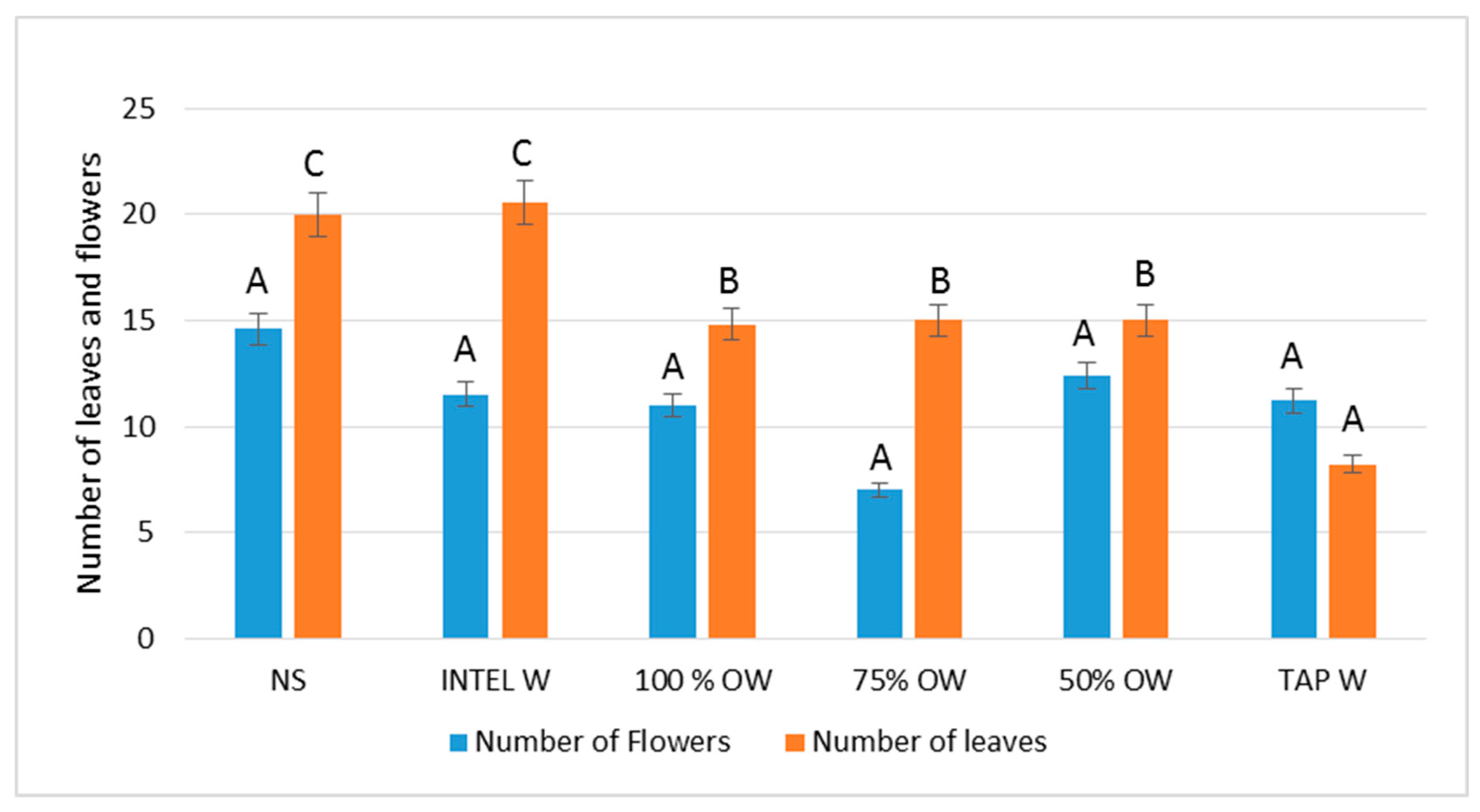 Horticulturae 11 00547 g004