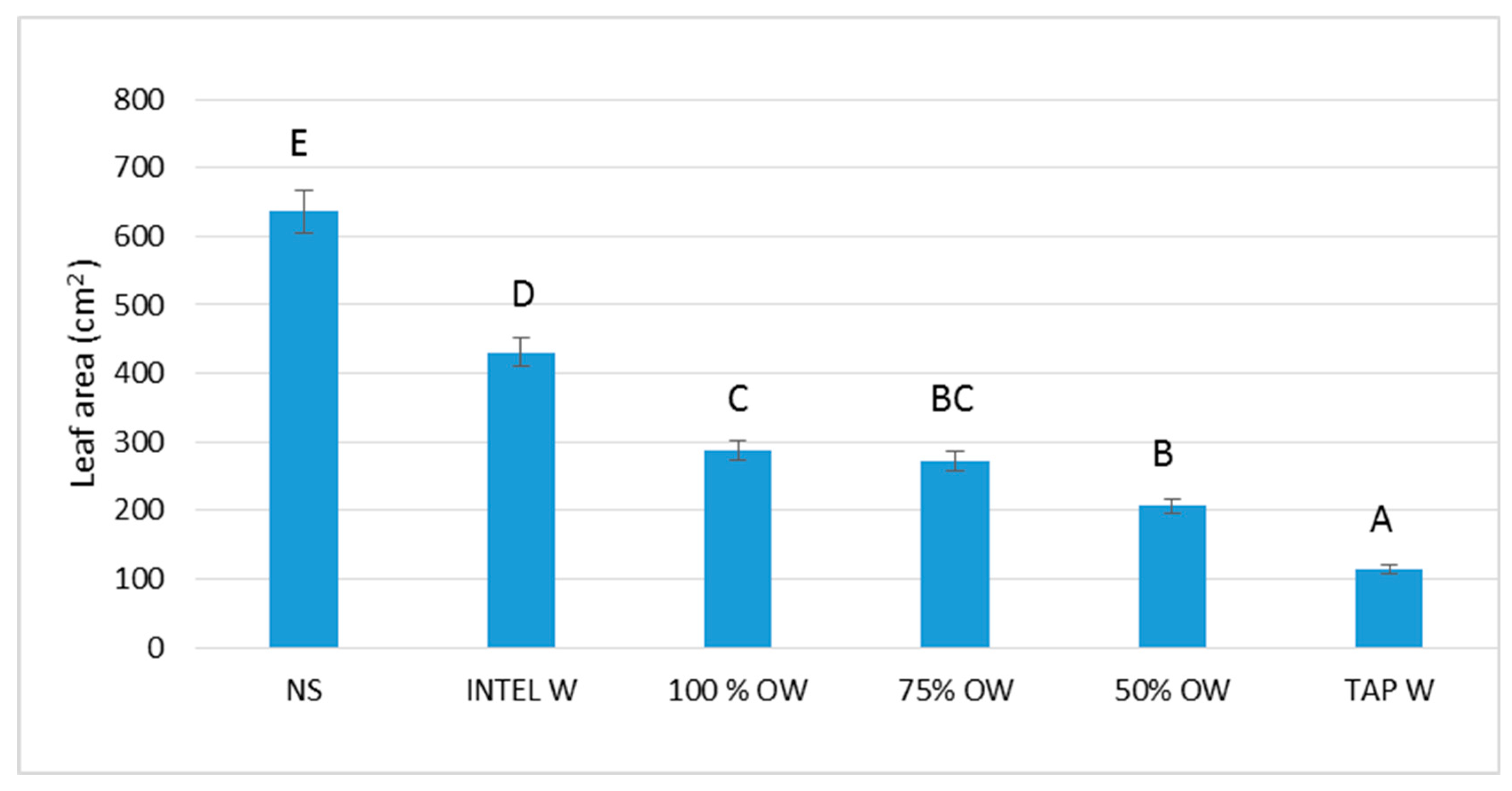 Horticulturae 11 00547 g005