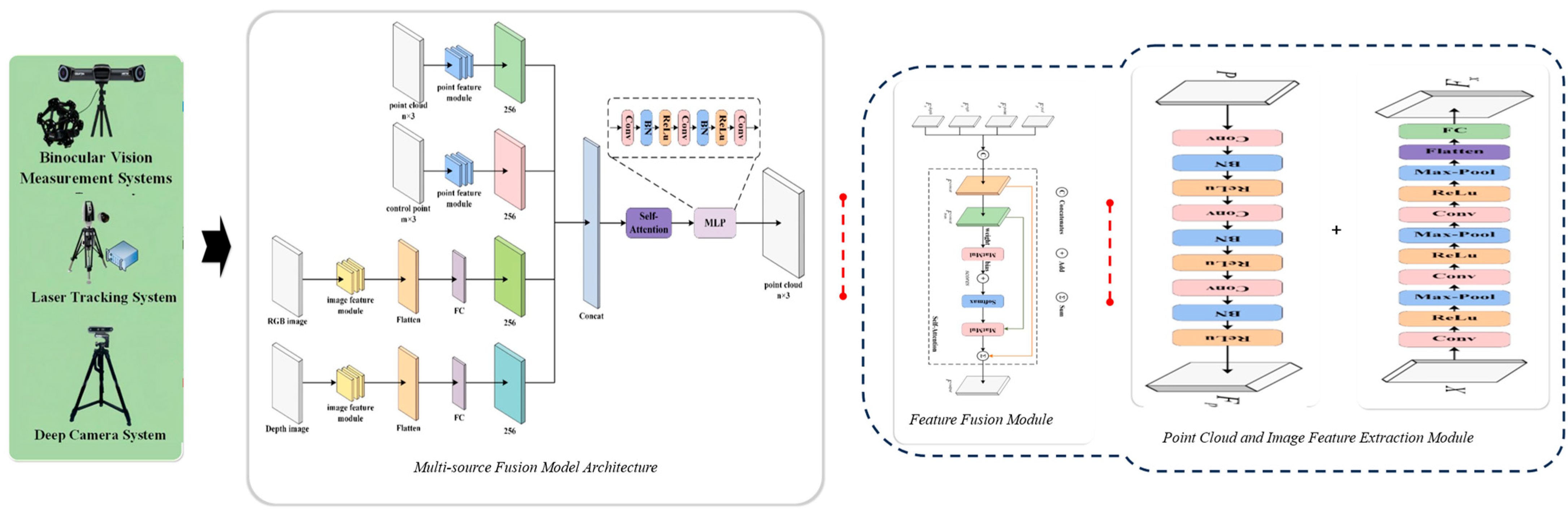 Horticulturae 11 00551 g011 Horticulturae 11 00551 g011
