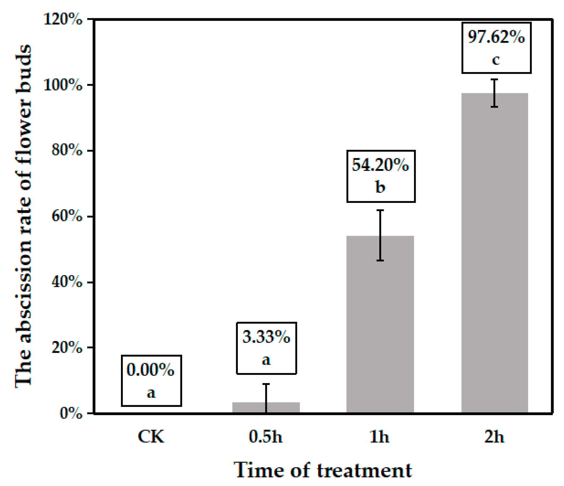 Horticulturae 11 00553 g001