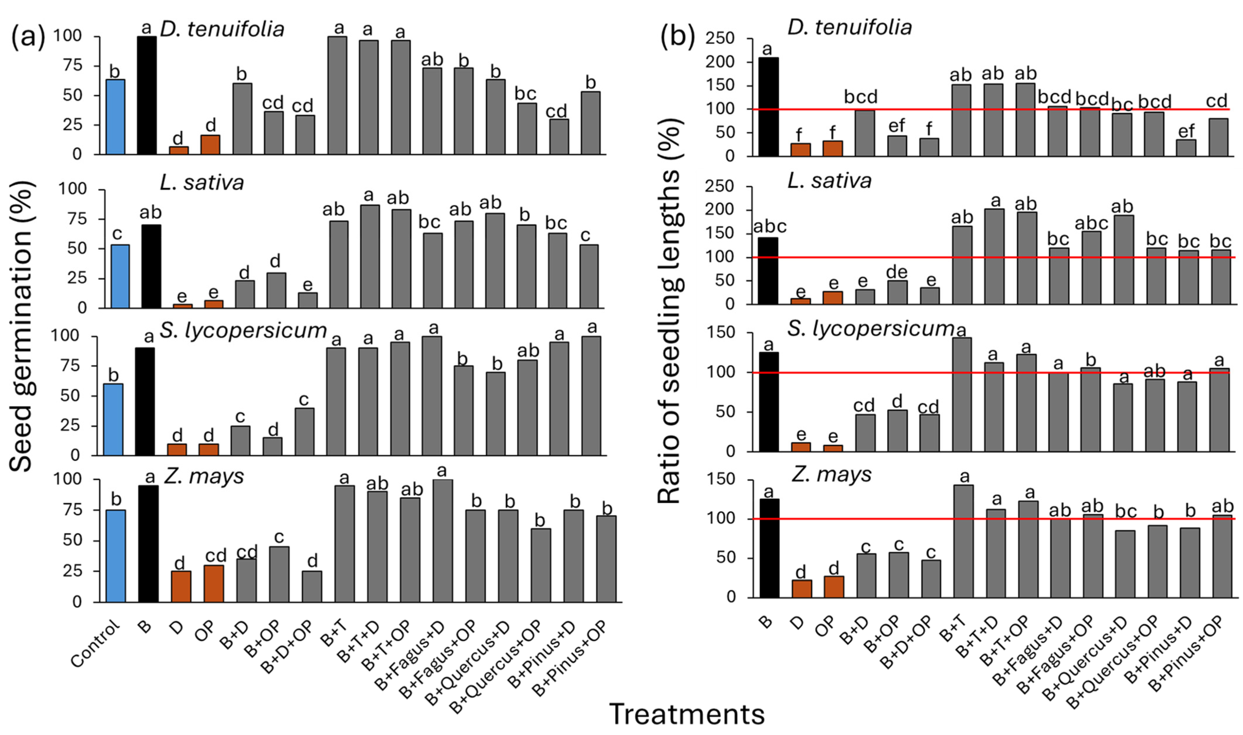 Horticulturae 11 00554 g002 Horticulturae 11 00554 g002