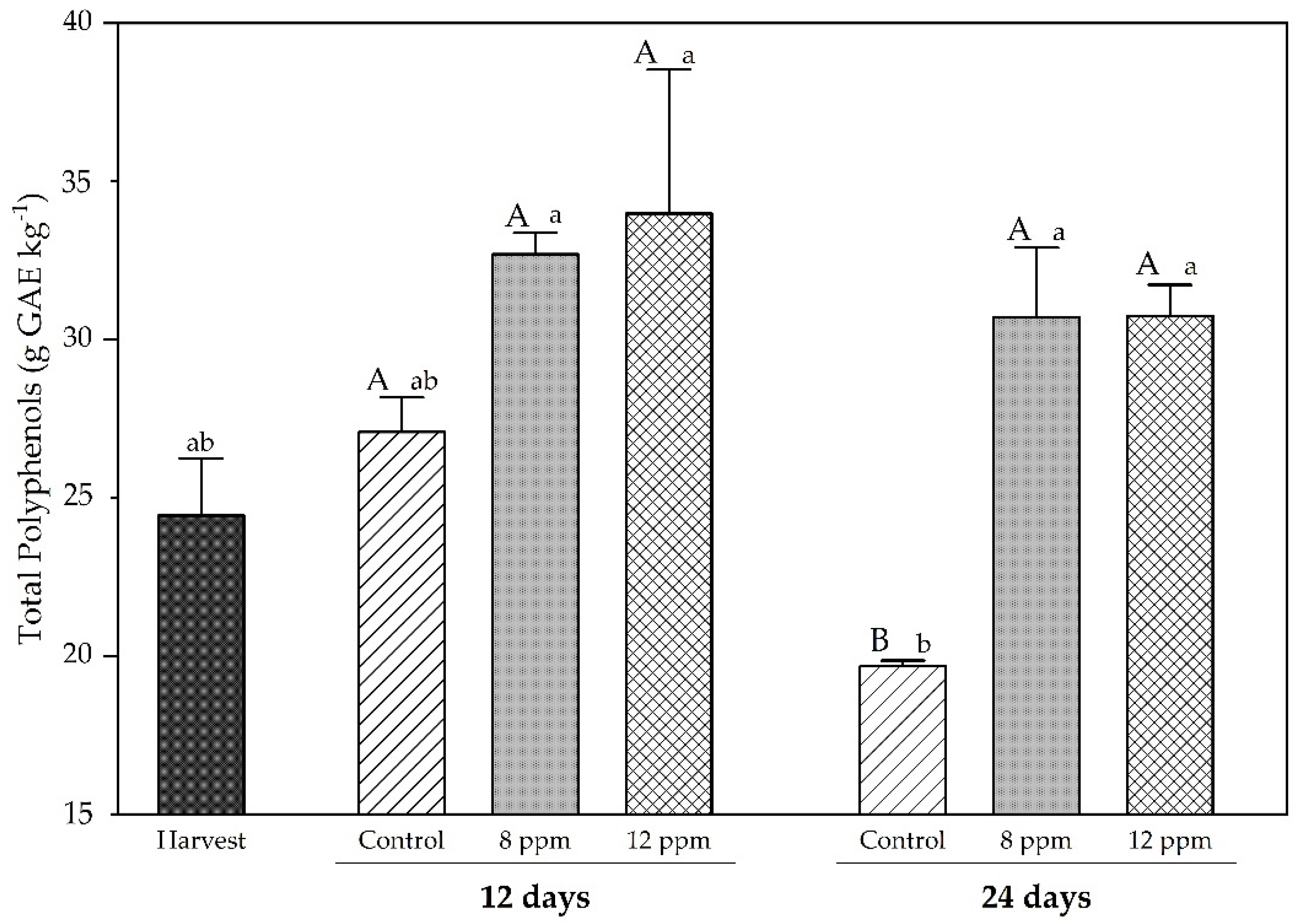 Horticulturae 11 00555 g002