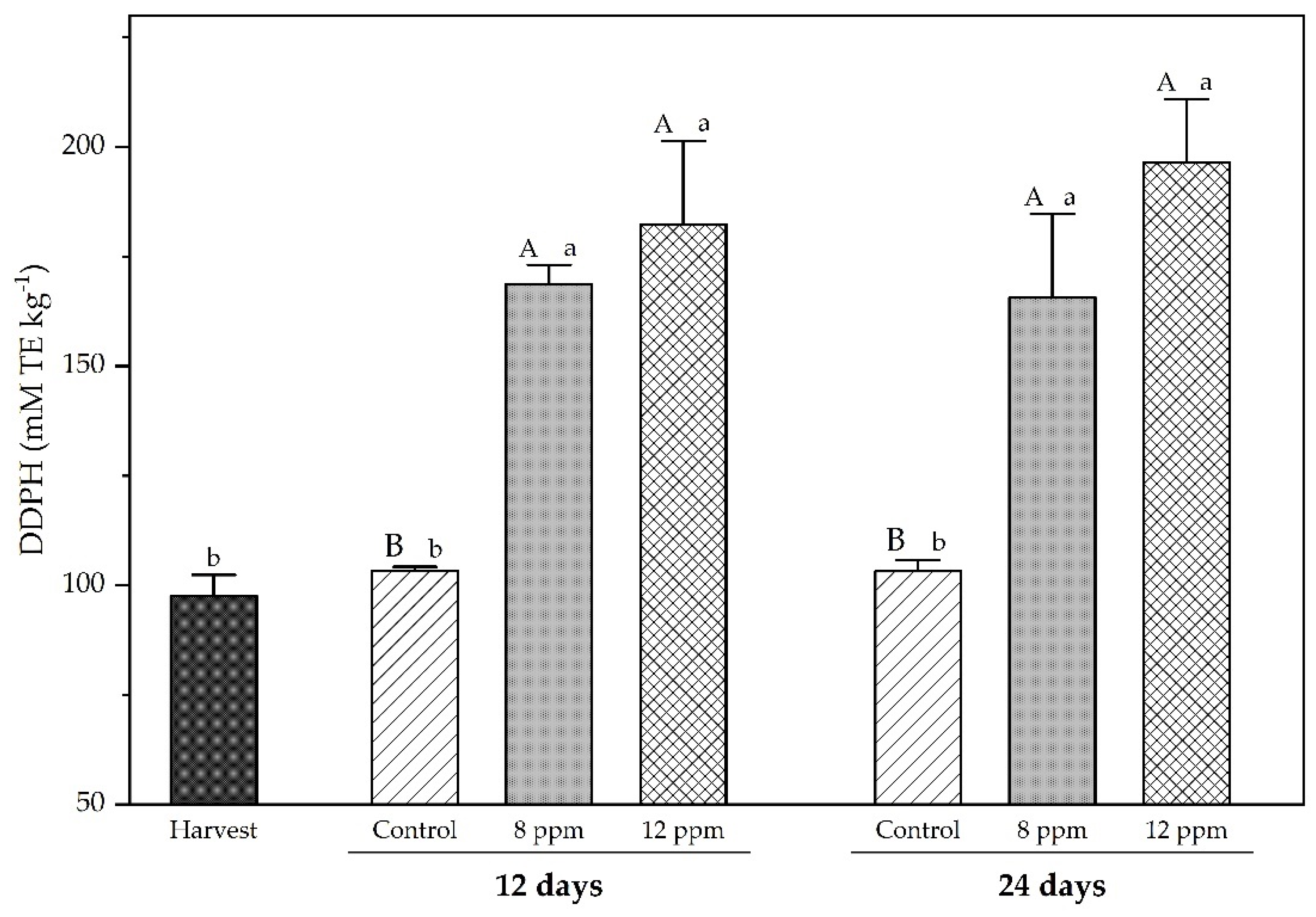 Horticulturae 11 00555 g003