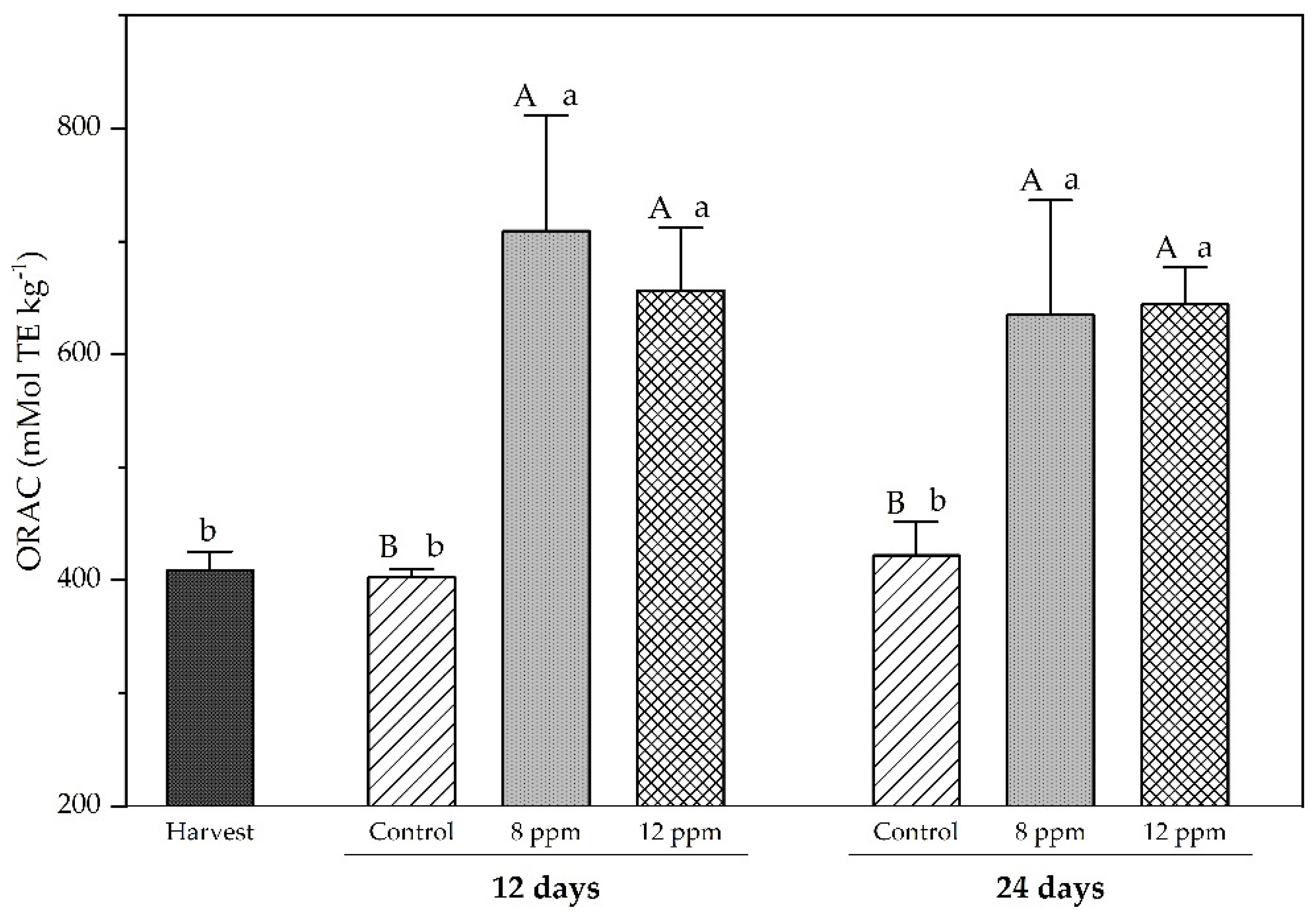 Horticulturae 11 00555 g004