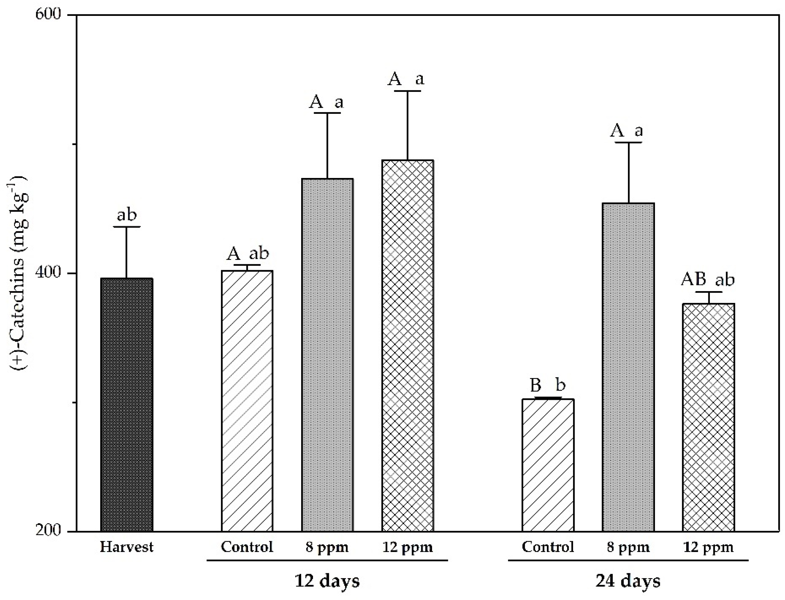 Horticulturae 11 00555 g006