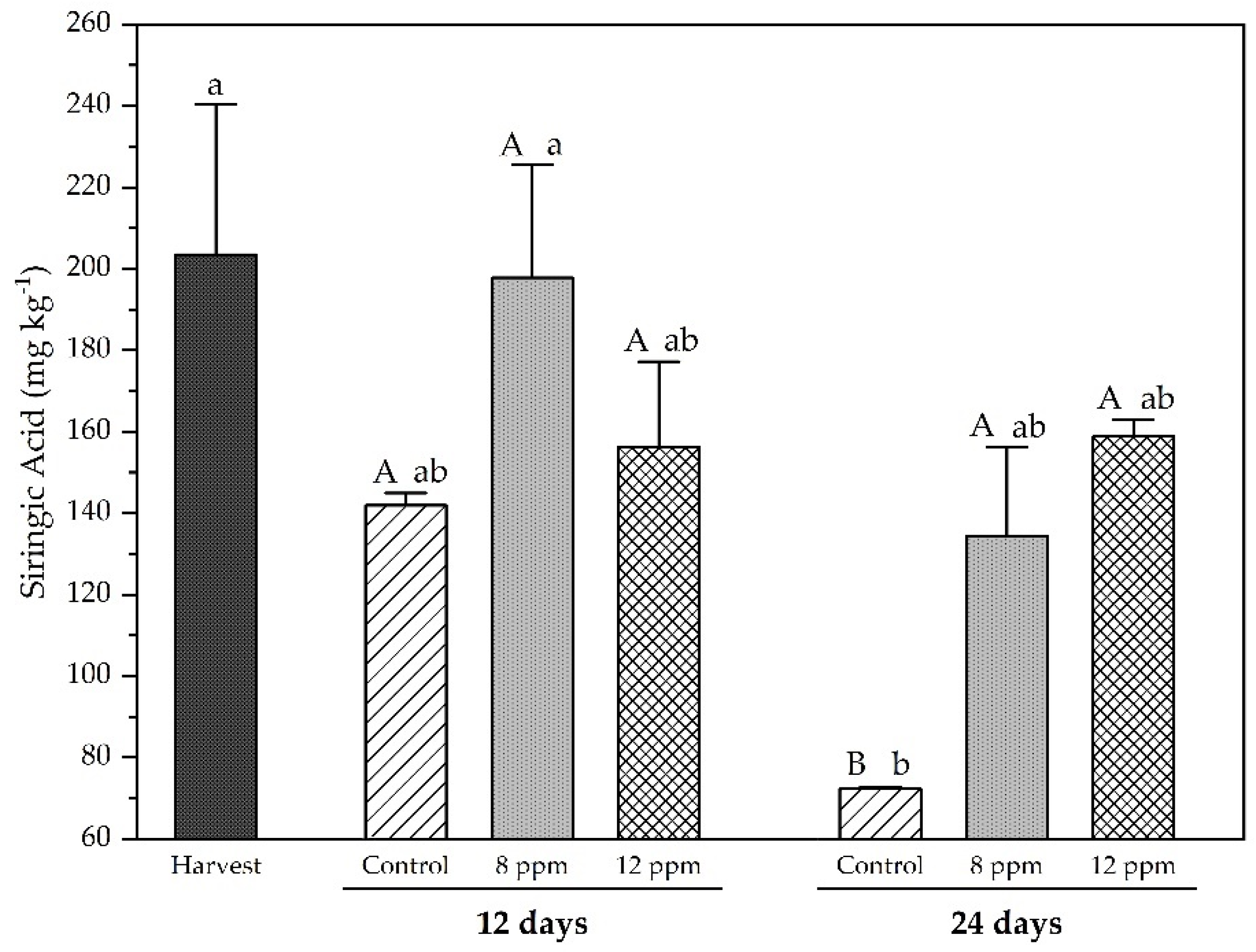 Horticulturae 11 00555 g007