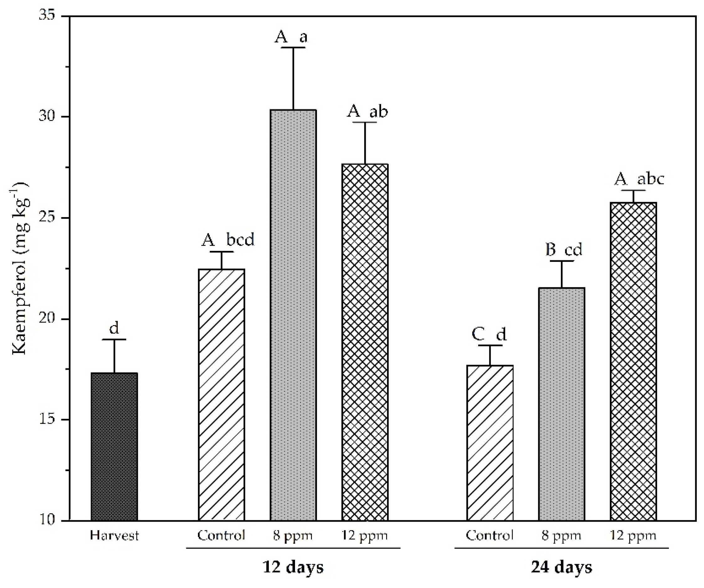 Horticulturae 11 00555 g008