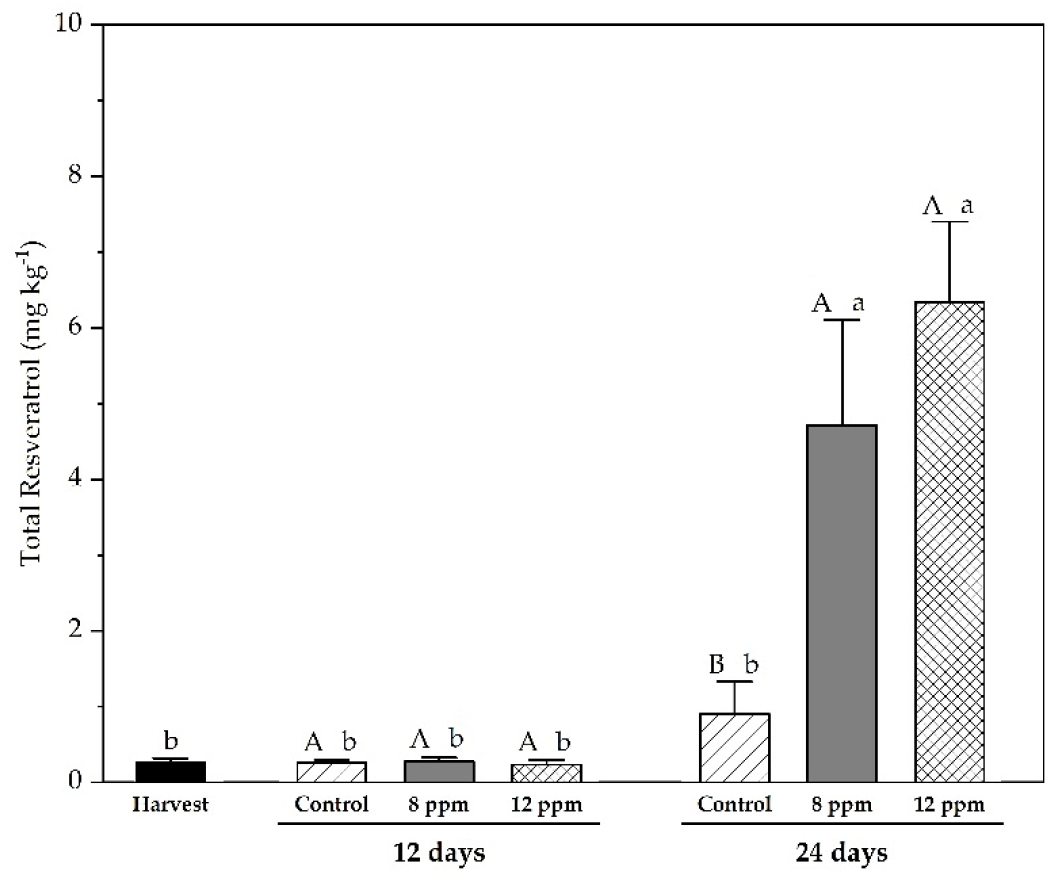 Horticulturae 11 00555 g009