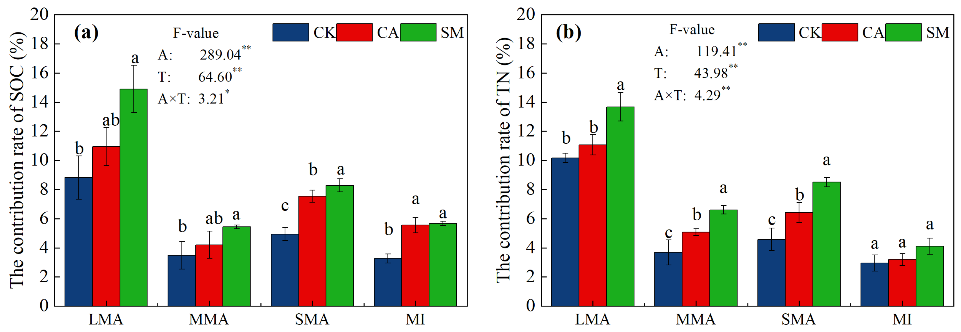 Horticulturae 11 00560 g002
