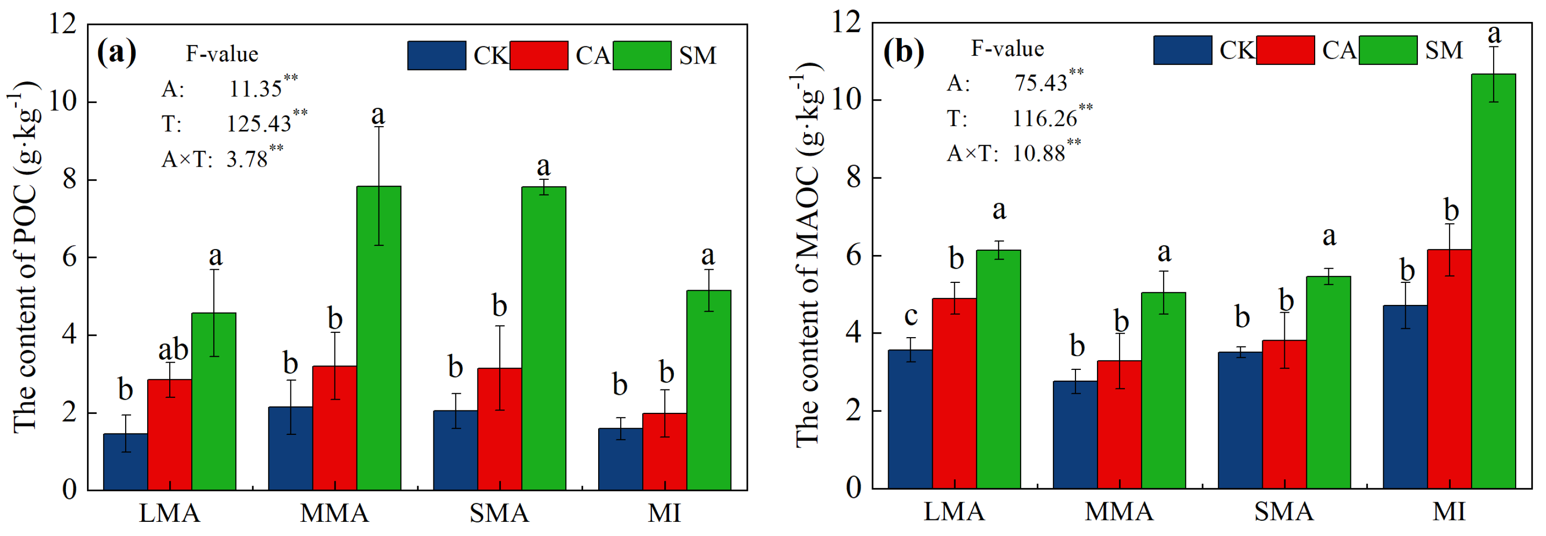 Horticulturae 11 00560 g003