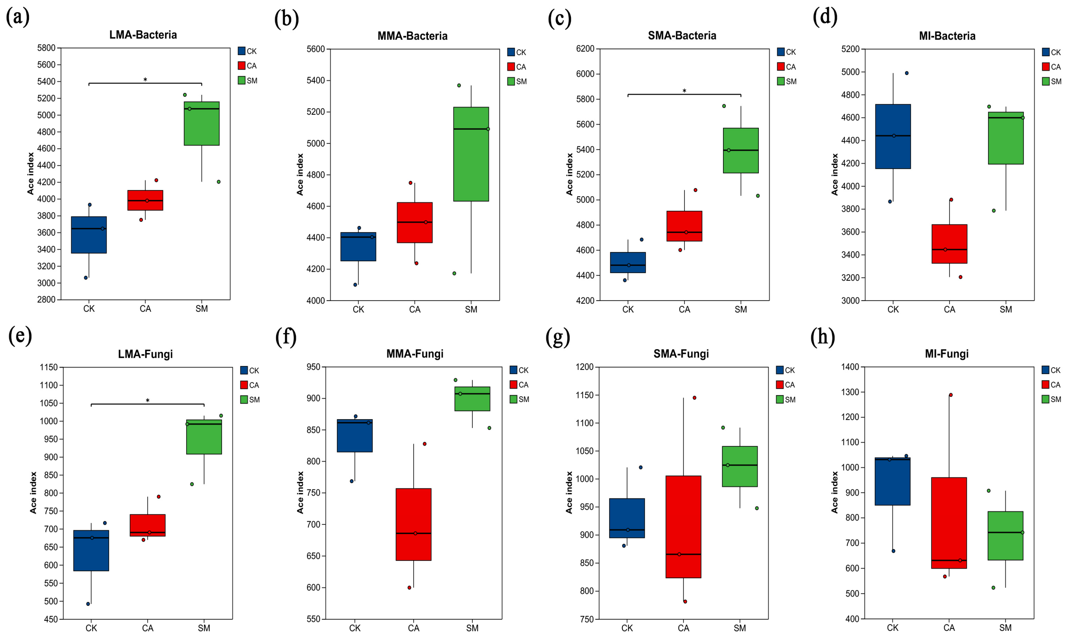 Horticulturae 11 00560 g004
