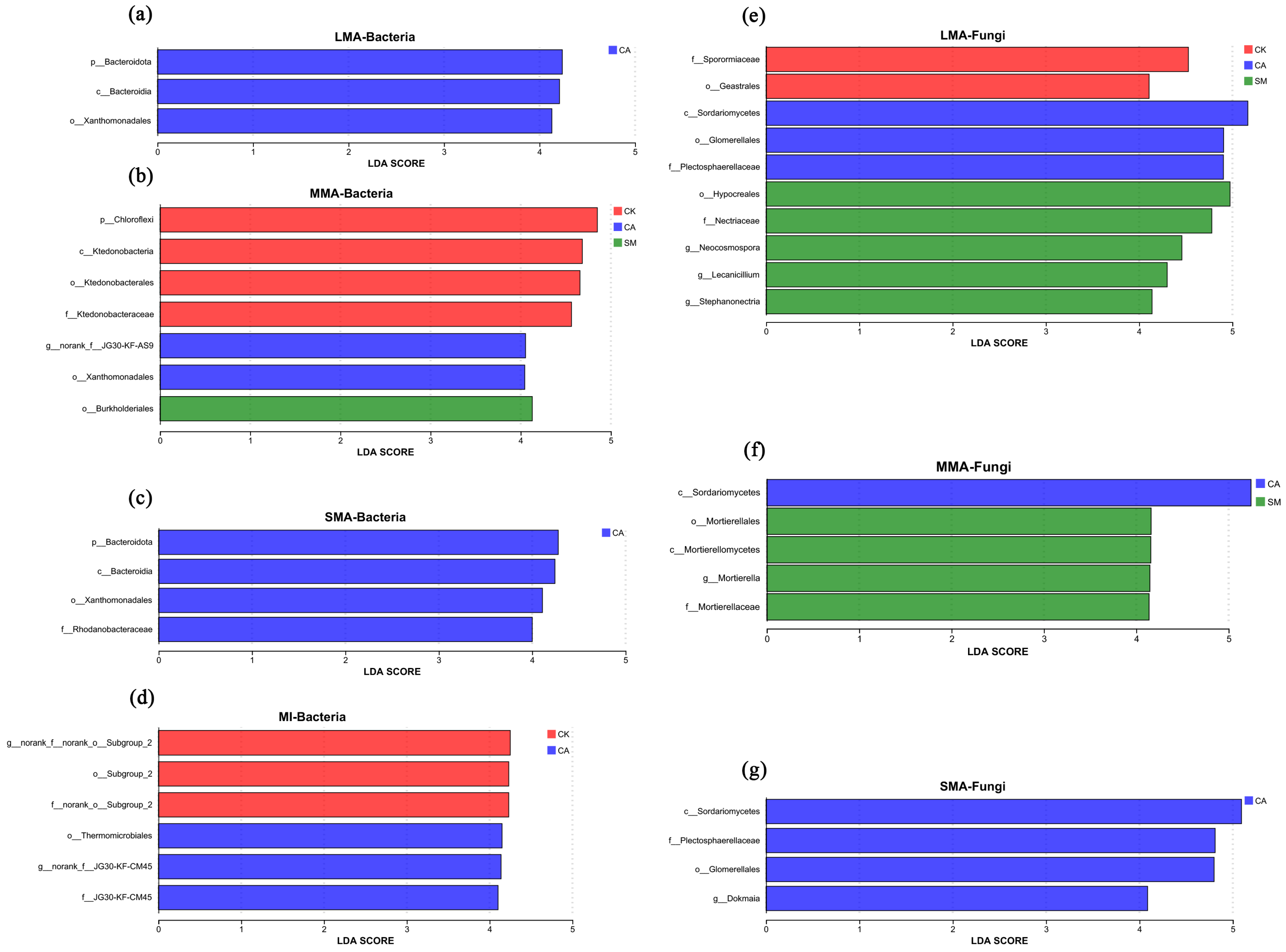 Horticulturae 11 00560 g008