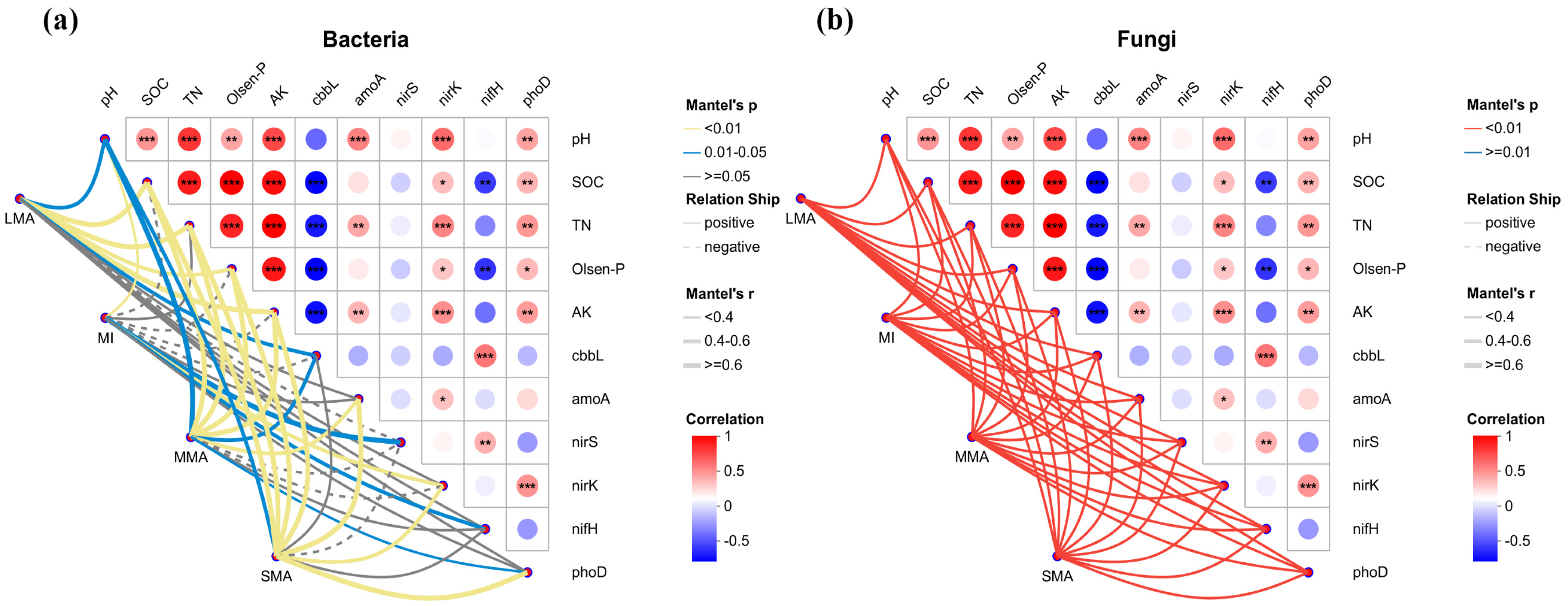Horticulturae 11 00560 g010