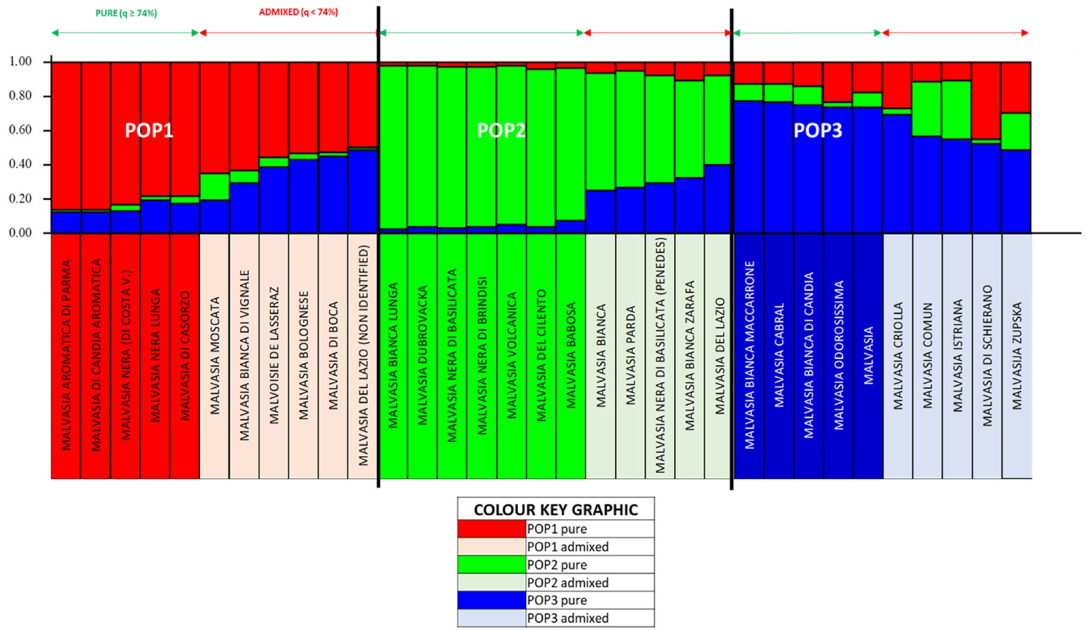Horticulturae 11 00561 g002 Horticulturae 11 00561 g002