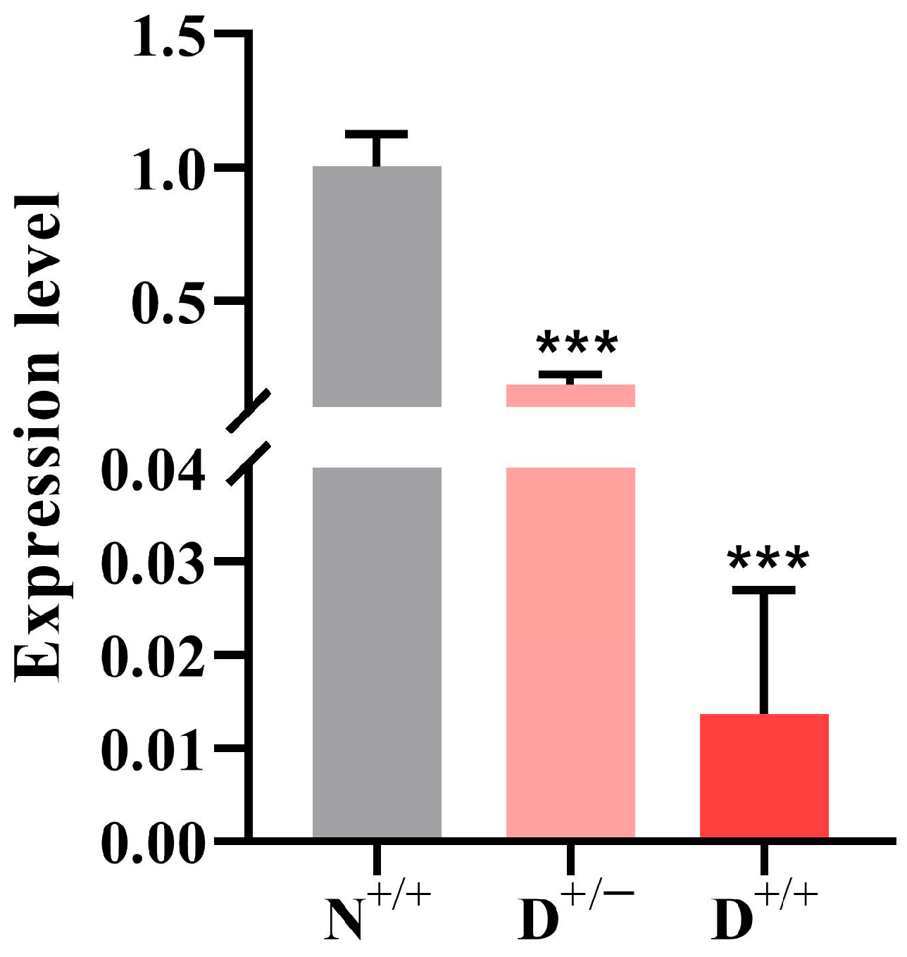 Horticulturae 11 00562 g005